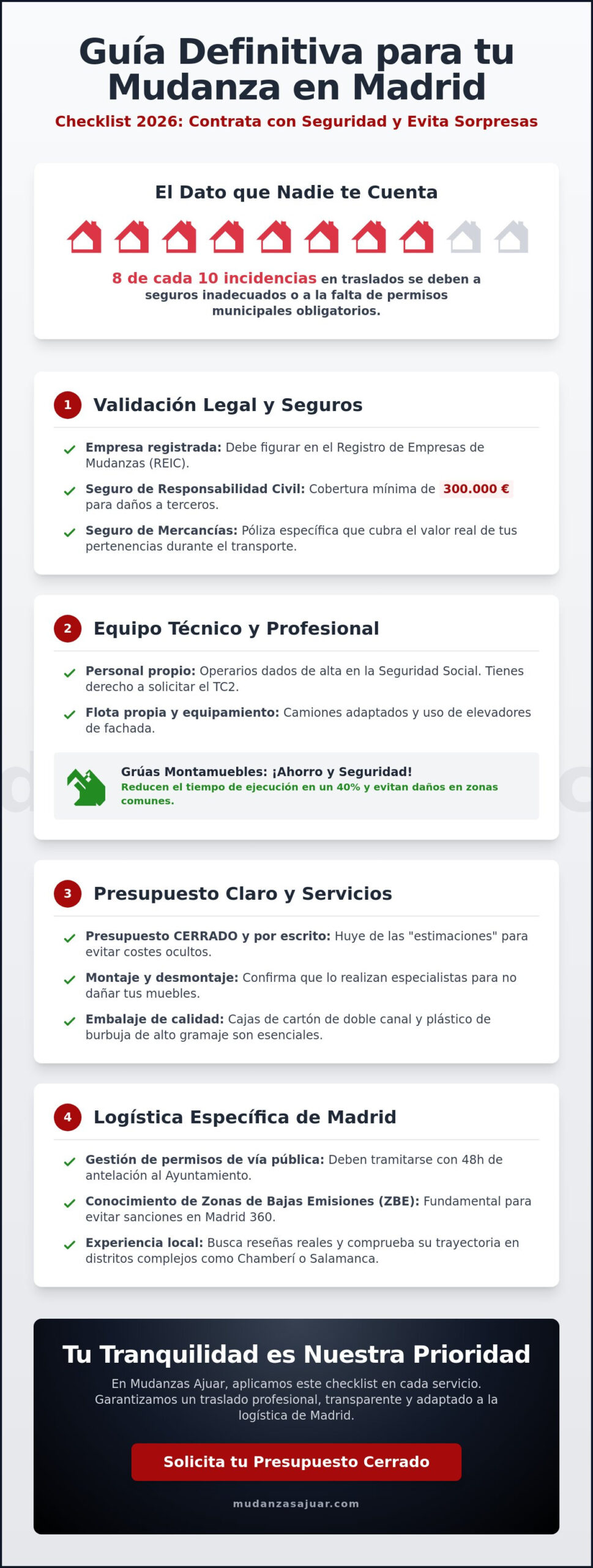 Checklist para elegir empresas de mudanzas en Madrid: Guía de contratación 2026