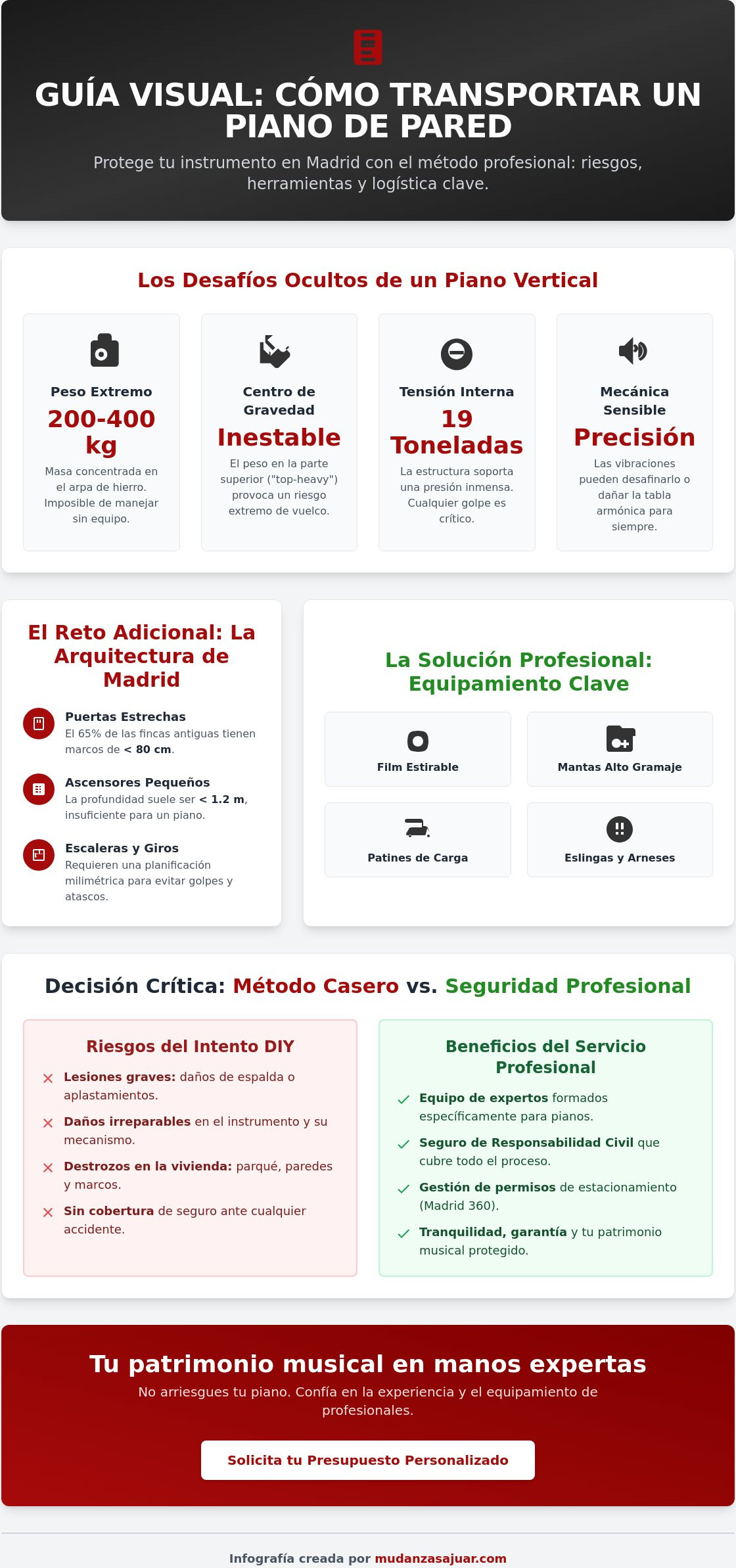 Cómo transportar un piano de pared en Madrid: Guía de seguridad 2026