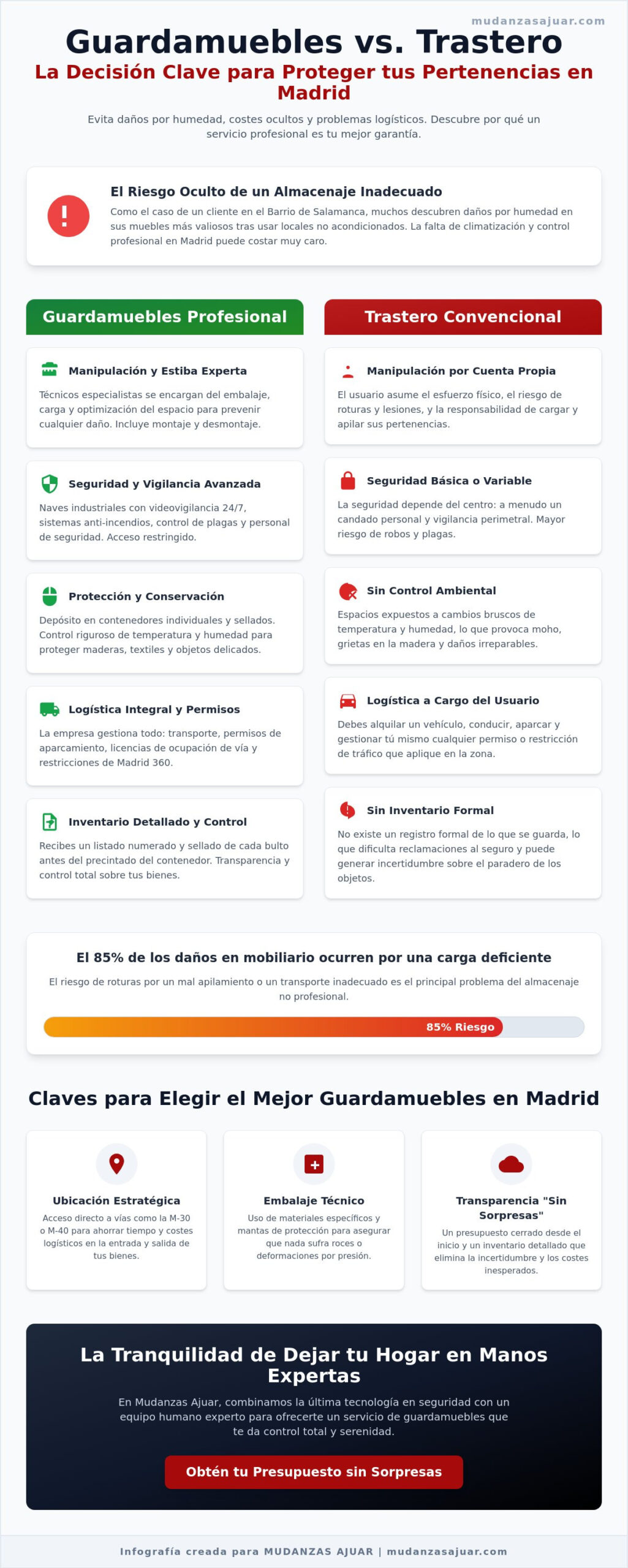 Guardamuebles en Madrid: Guía Completa para un Almacenaje Seguro y Sin Sorpresas