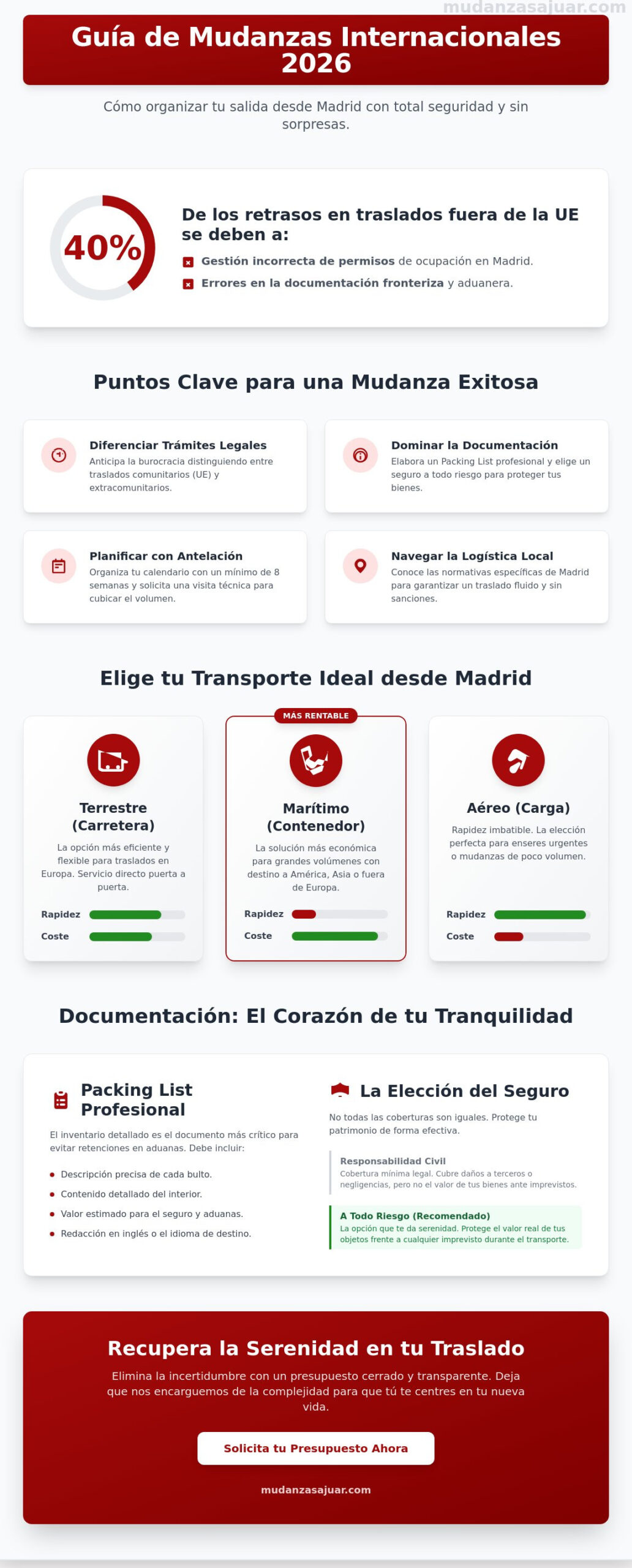 Mudanzas Internacionales desde Madrid: Guía Completa 2026