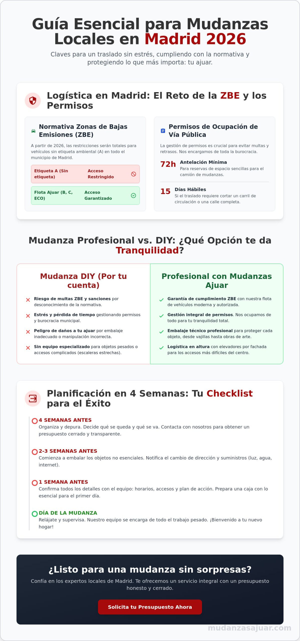 Mudanzas Locales en Madrid: Guía Completa para un Traslado Sin Sorpresas en 2026