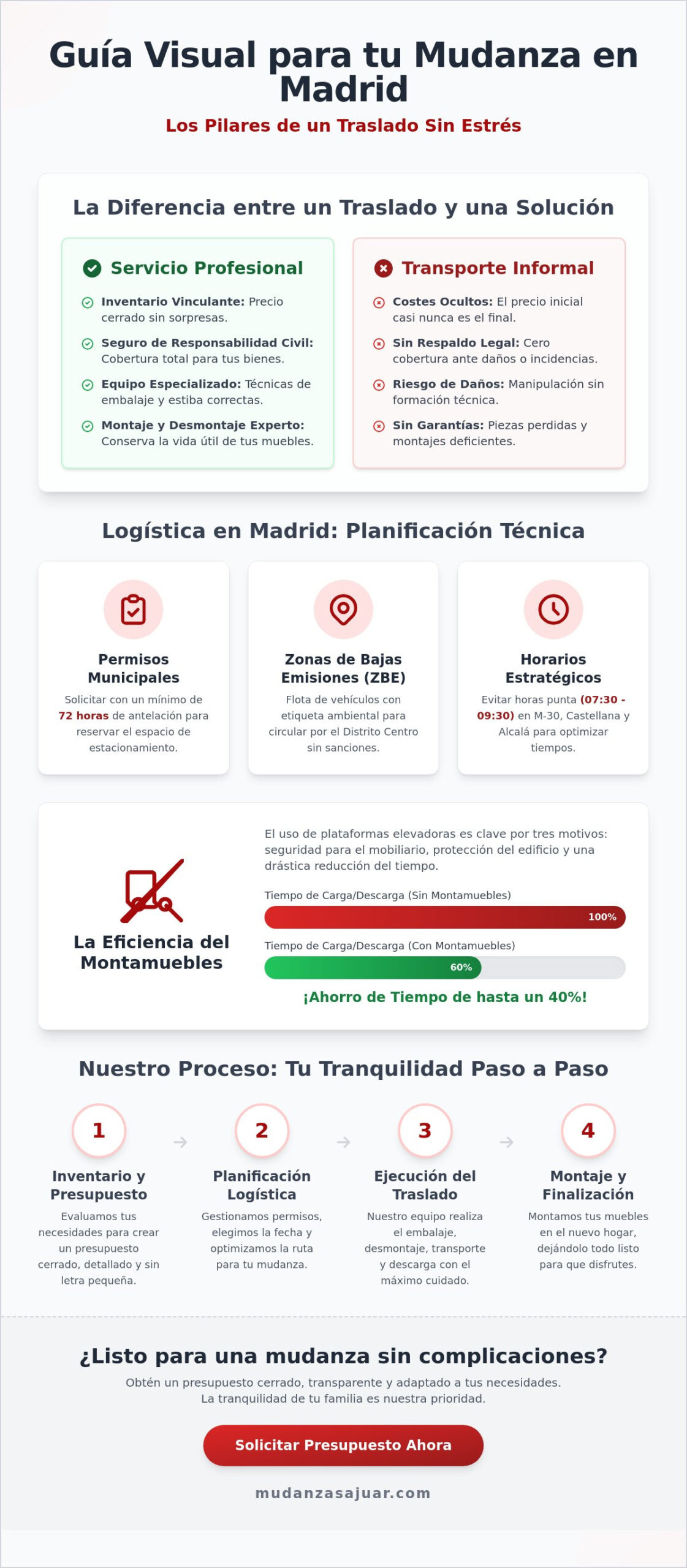 Servicio de mudanza en Madrid: Guía completa para un traslado sin sorpresas en 2026
