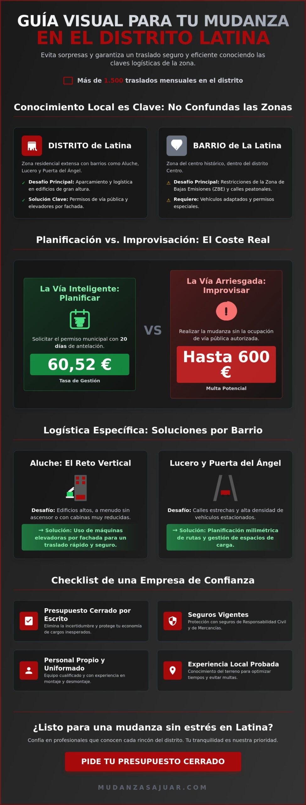 Empresa de mudanzas en Latina: Guía para un traslado profesional en 2026