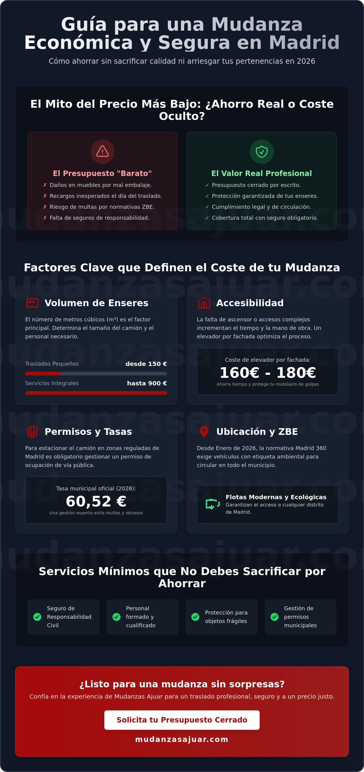 Empresas de mudanzas baratas en Madrid: Guía para ahorrar sin sorpresas en 2026