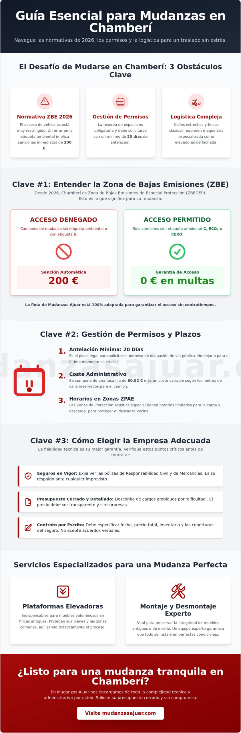 Empresas de mudanzas en Chamberí: Guía logística para un traslado sin estrés en 2026