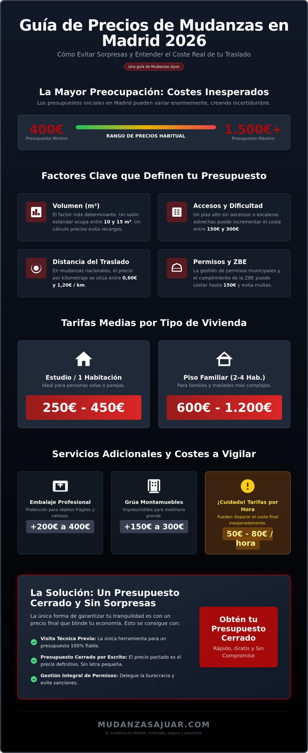 Empresas de mudanzas en Madrid: Precios y guía para elegir sin sorpresas en 2026