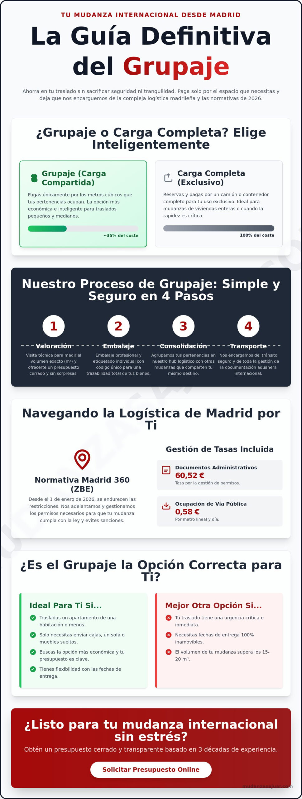 Grupaje Internacional de Mudanzas desde Madrid: Ahorra en tu Traslado al Extranjero en 2026