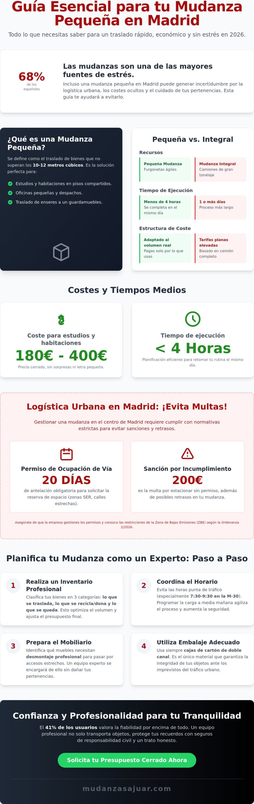 Mudanza Pequeña en Madrid: Guía Profesional para un Traslado Sin Sorpresas (2026)