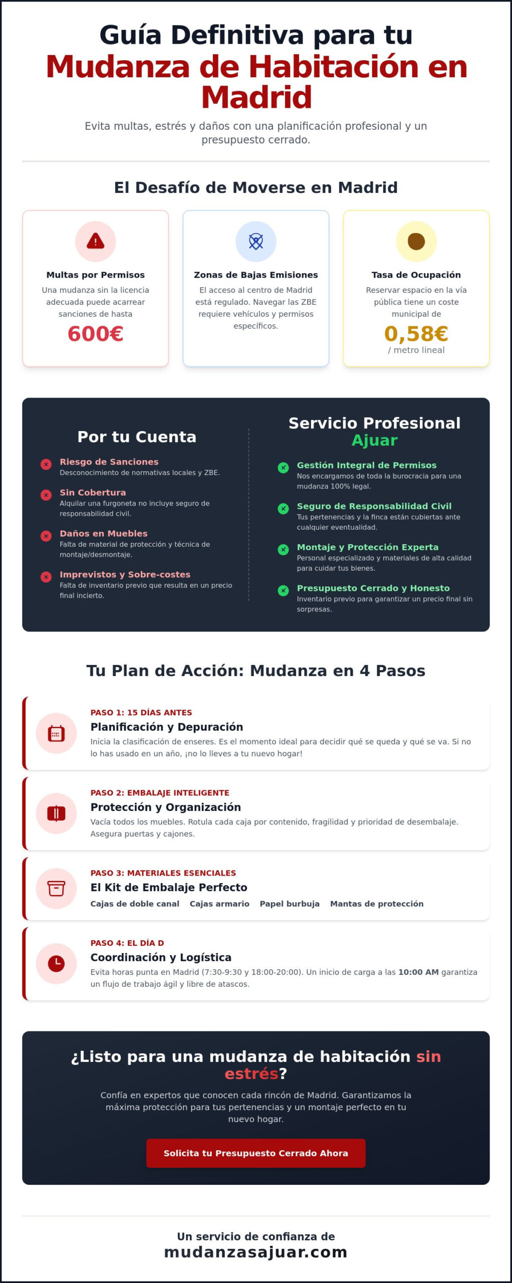 Mudanza de habitación en Madrid: Guía paso a paso para un traslado sin sorpresas