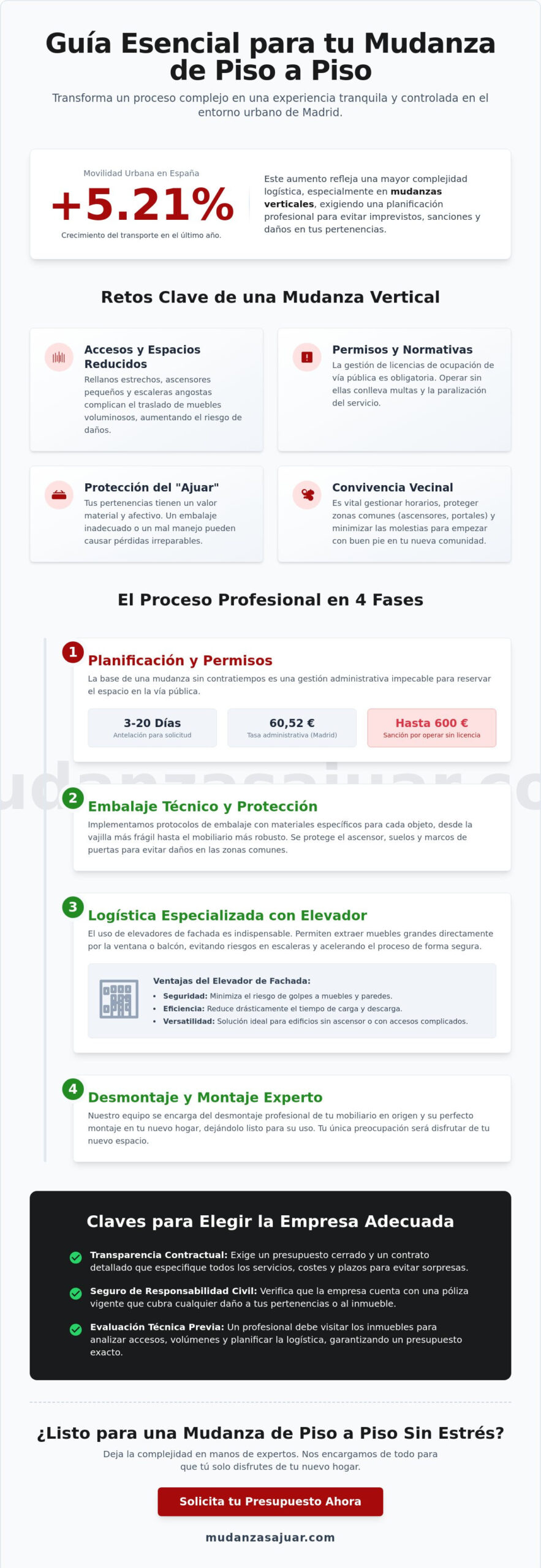 Mudanza de piso a piso: Guía logística para un traslado eficiente en 2026