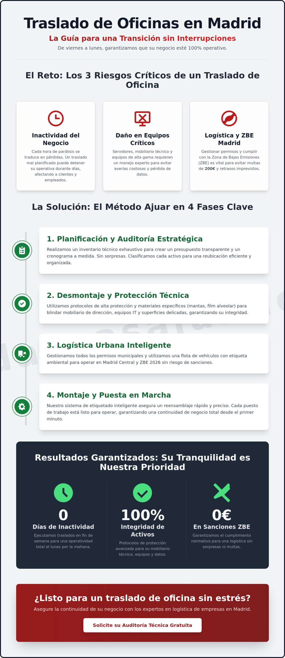 Mudanzas de oficina en Madrid: Guía para traslados rápidos