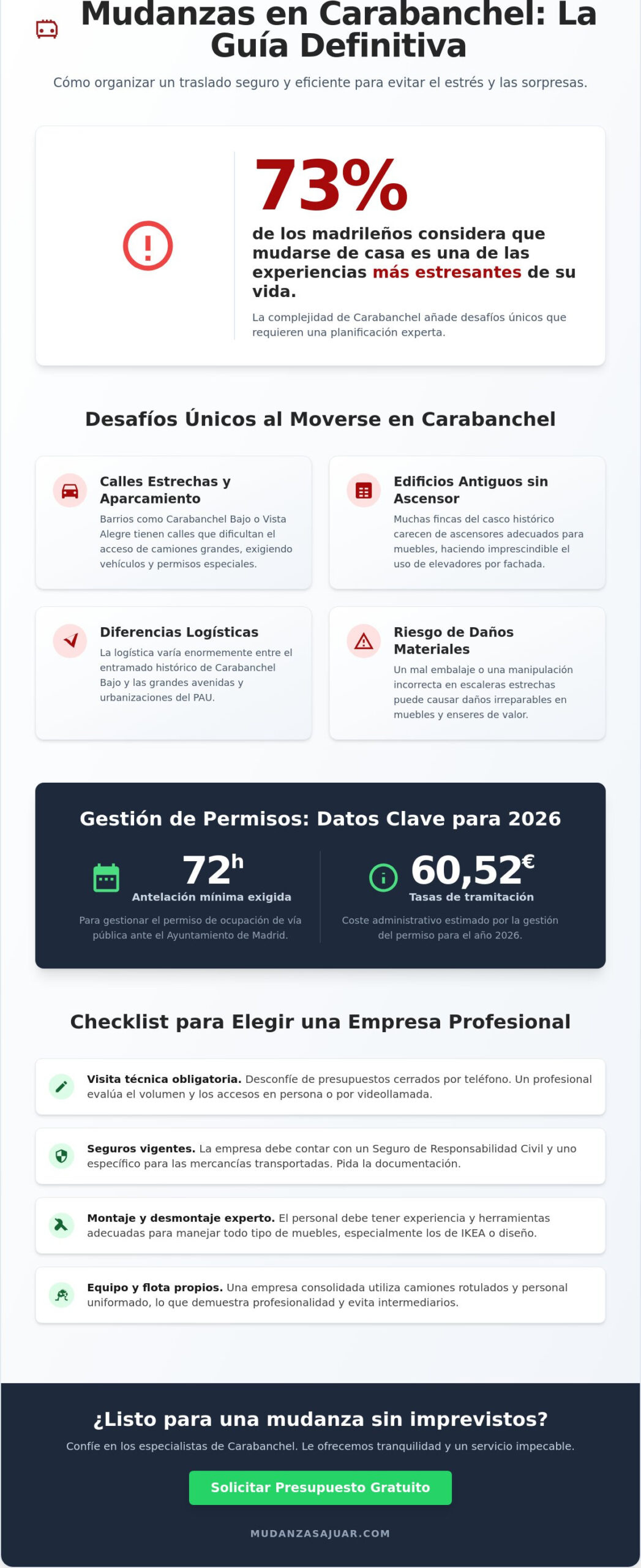 Mudanzas en Carabanchel: Guía para Elegir la Mejor Empresa en 2026
