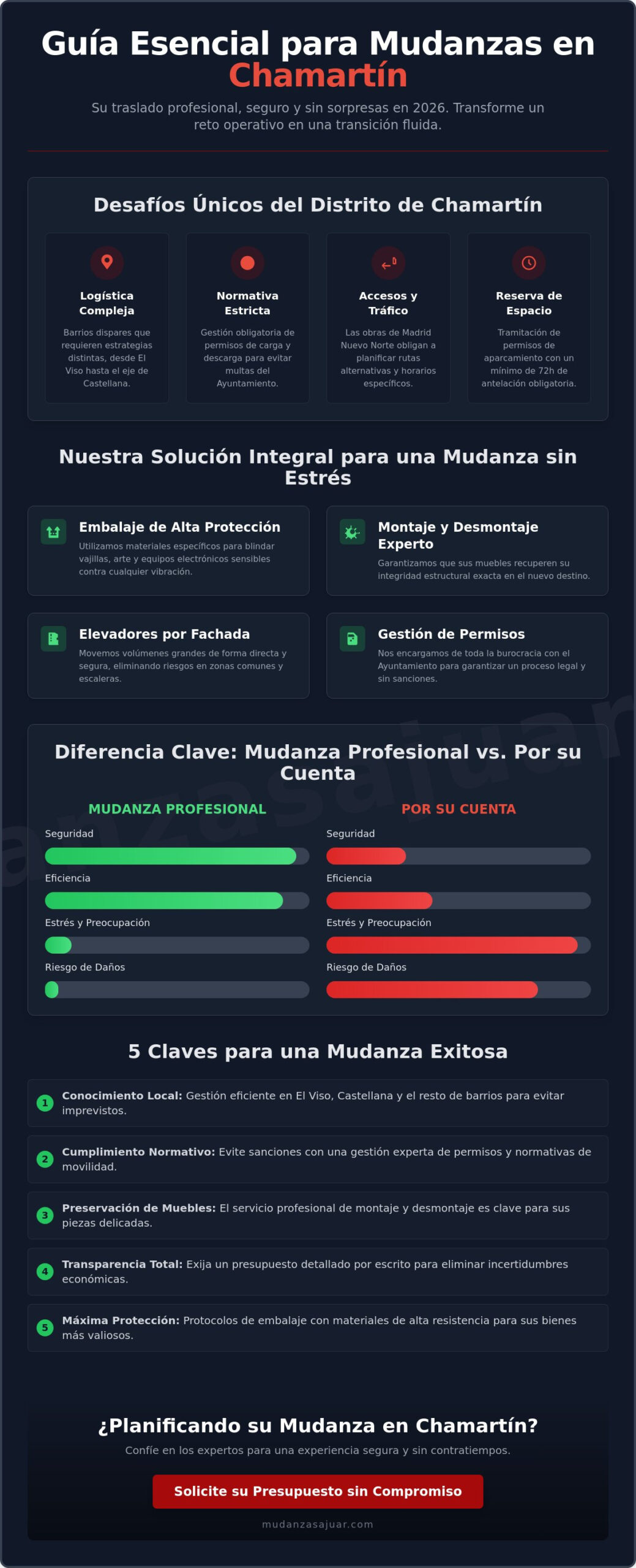 Mudanzas en Chamartín: Guía Profesional para un Traslado sin Estrés en 2026