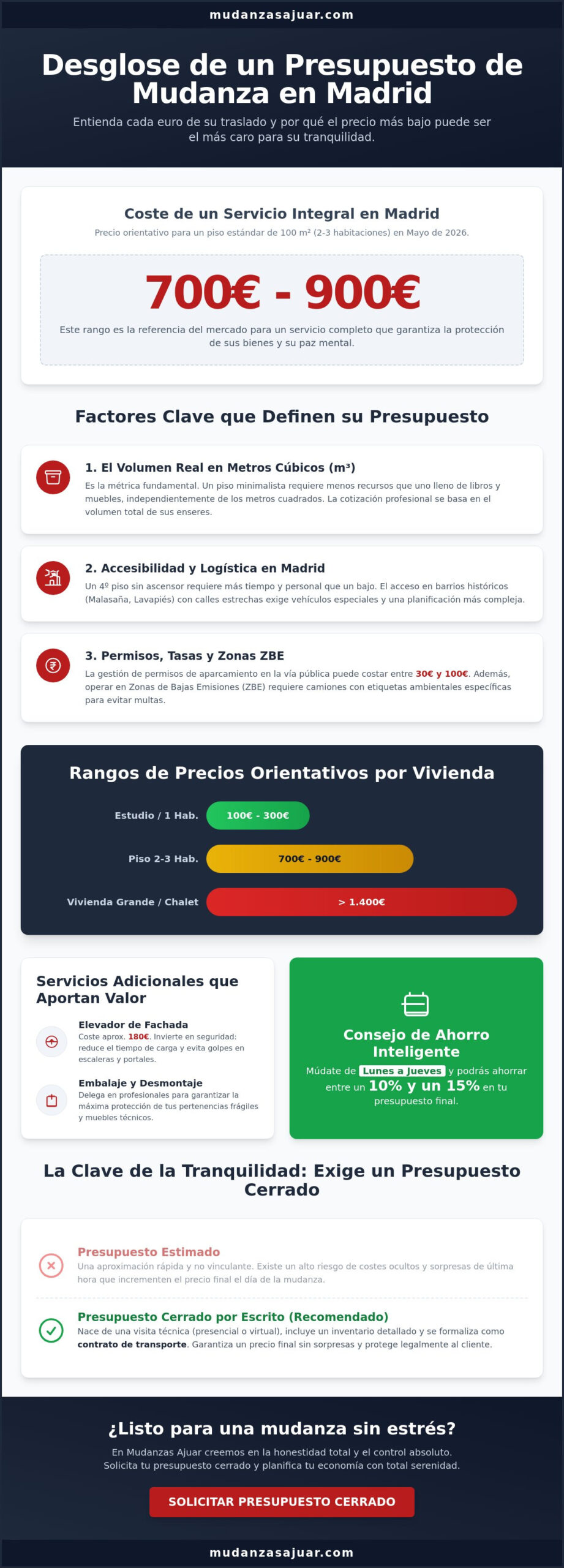 Presupuesto para mudanza de piso en Madrid: Guía de precios y factores en 2026