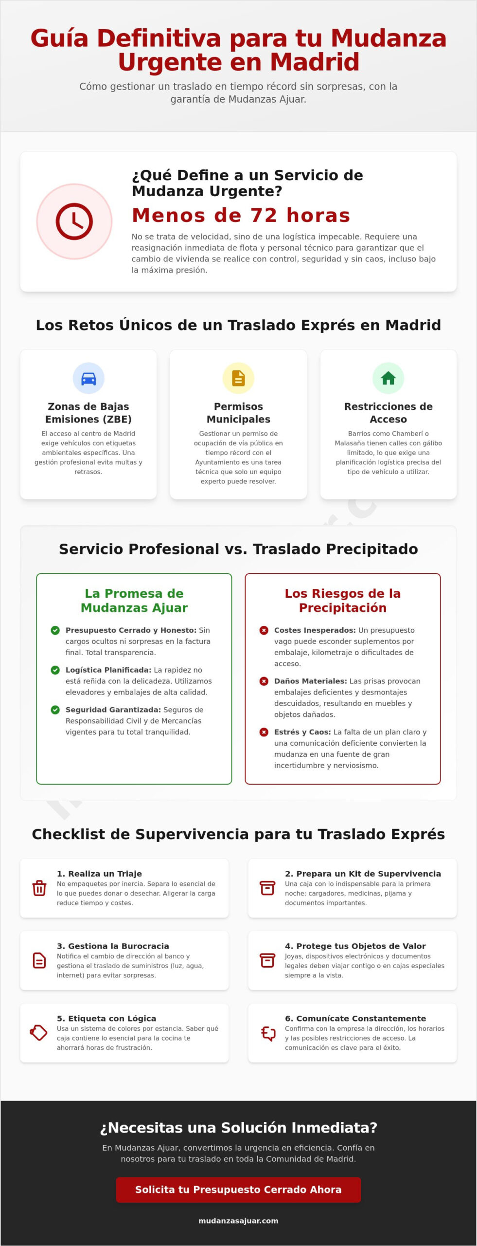 Servicio de mudanza urgente en Madrid: Checklist para un traslado sin sorpresas