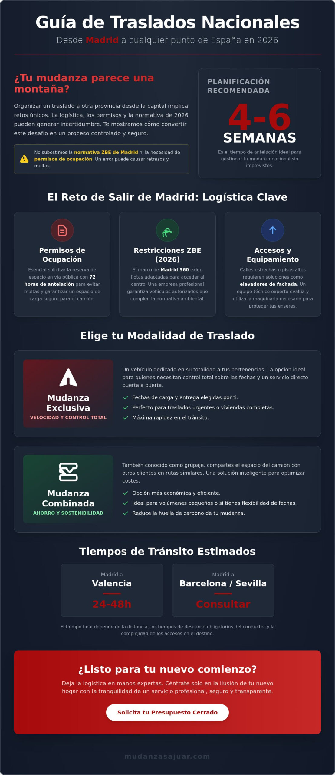 Traslado nacional desde Madrid: Guía para mudanzas seguras