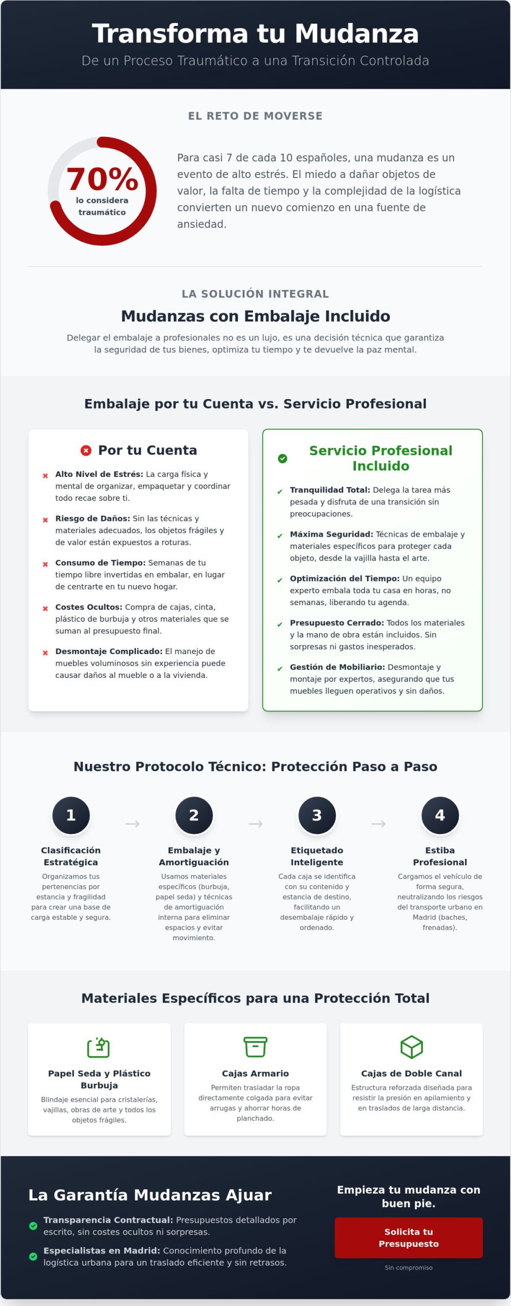 Mudanzas en Madrid con embalaje incluido: Guía completa
