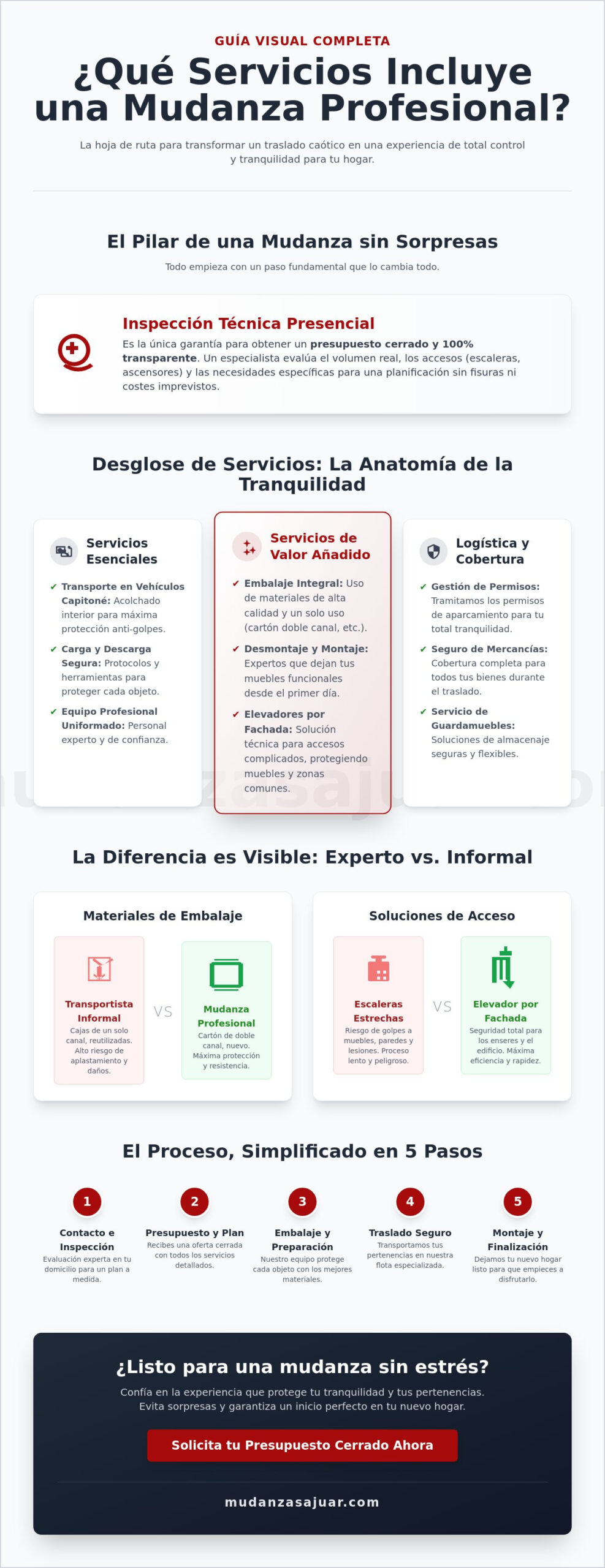 ¿Qué incluye una mudanza profesional en Madrid?