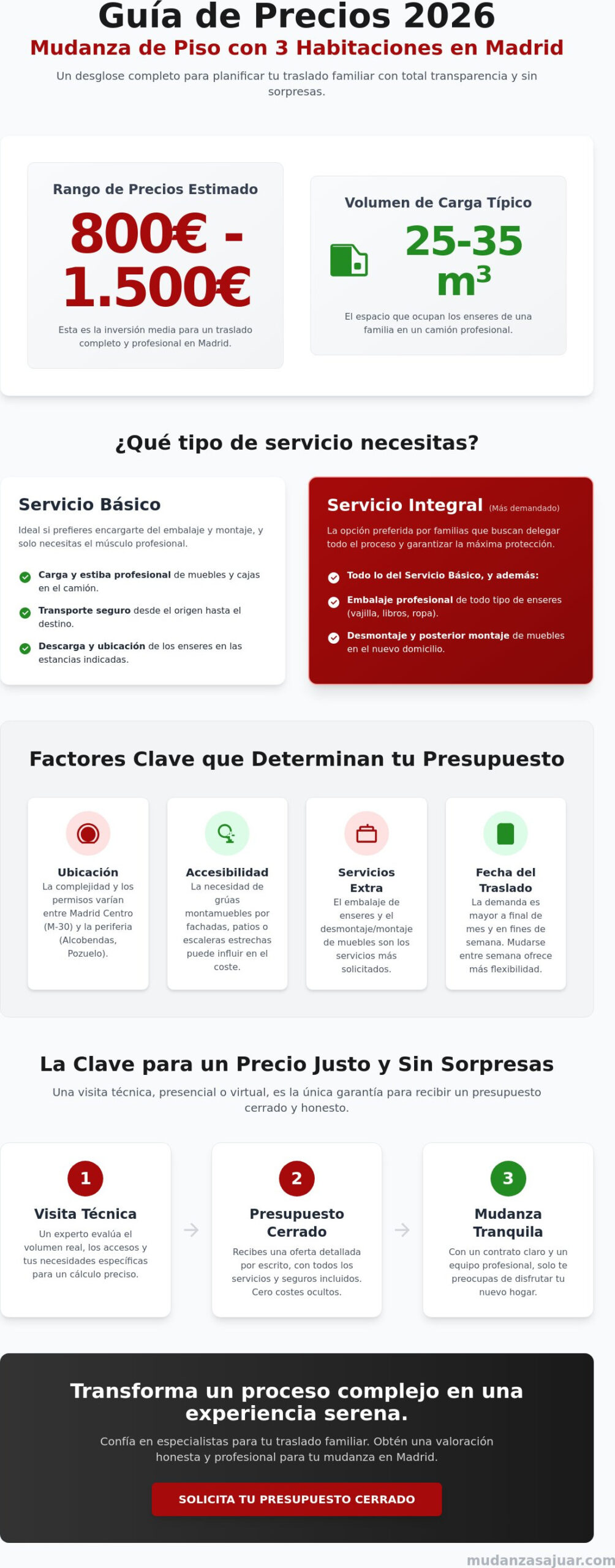 Precio Mudanza Piso 3 Habitaciones Madrid: Guía de Costes 2026