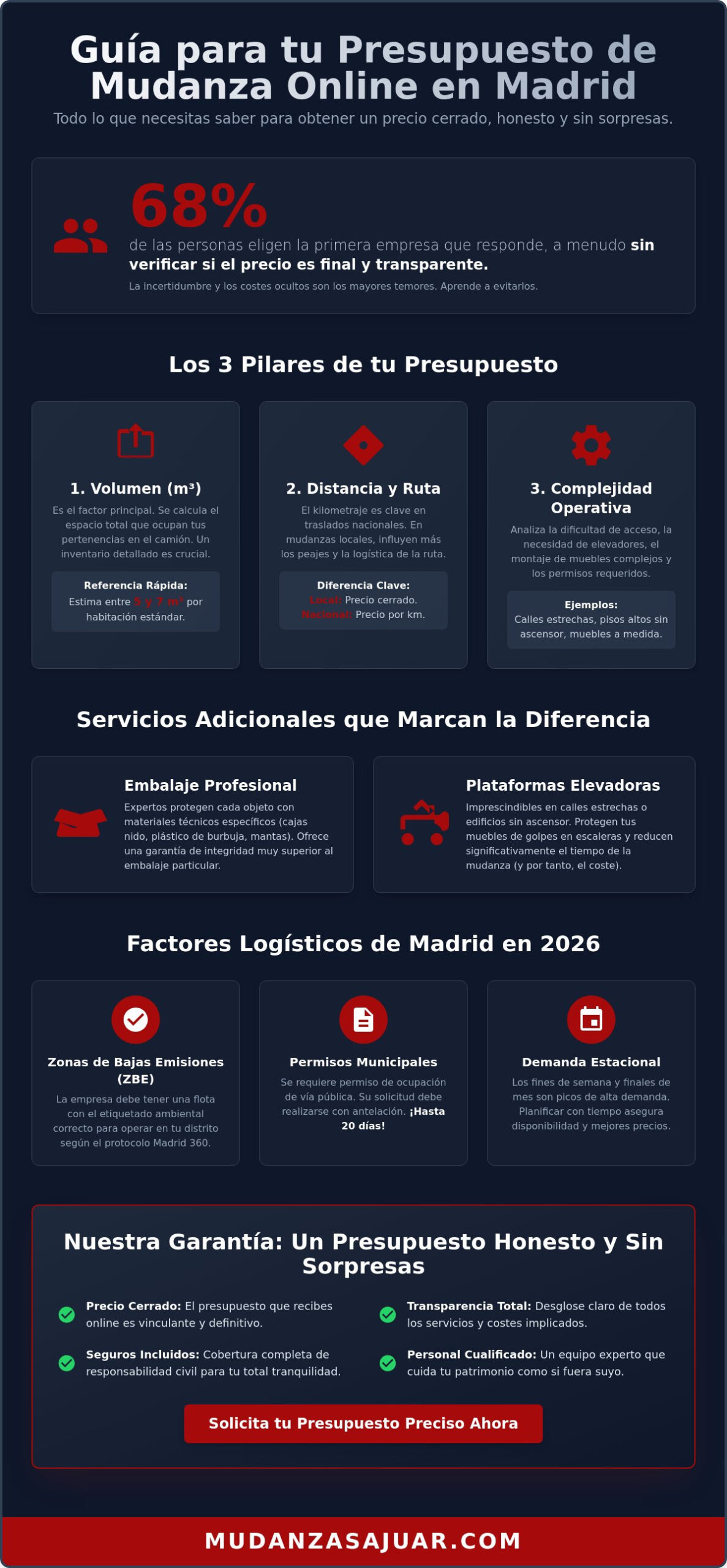 Presupuesto de mudanza en Madrid online: Guía para evitar sorpresas en 2026