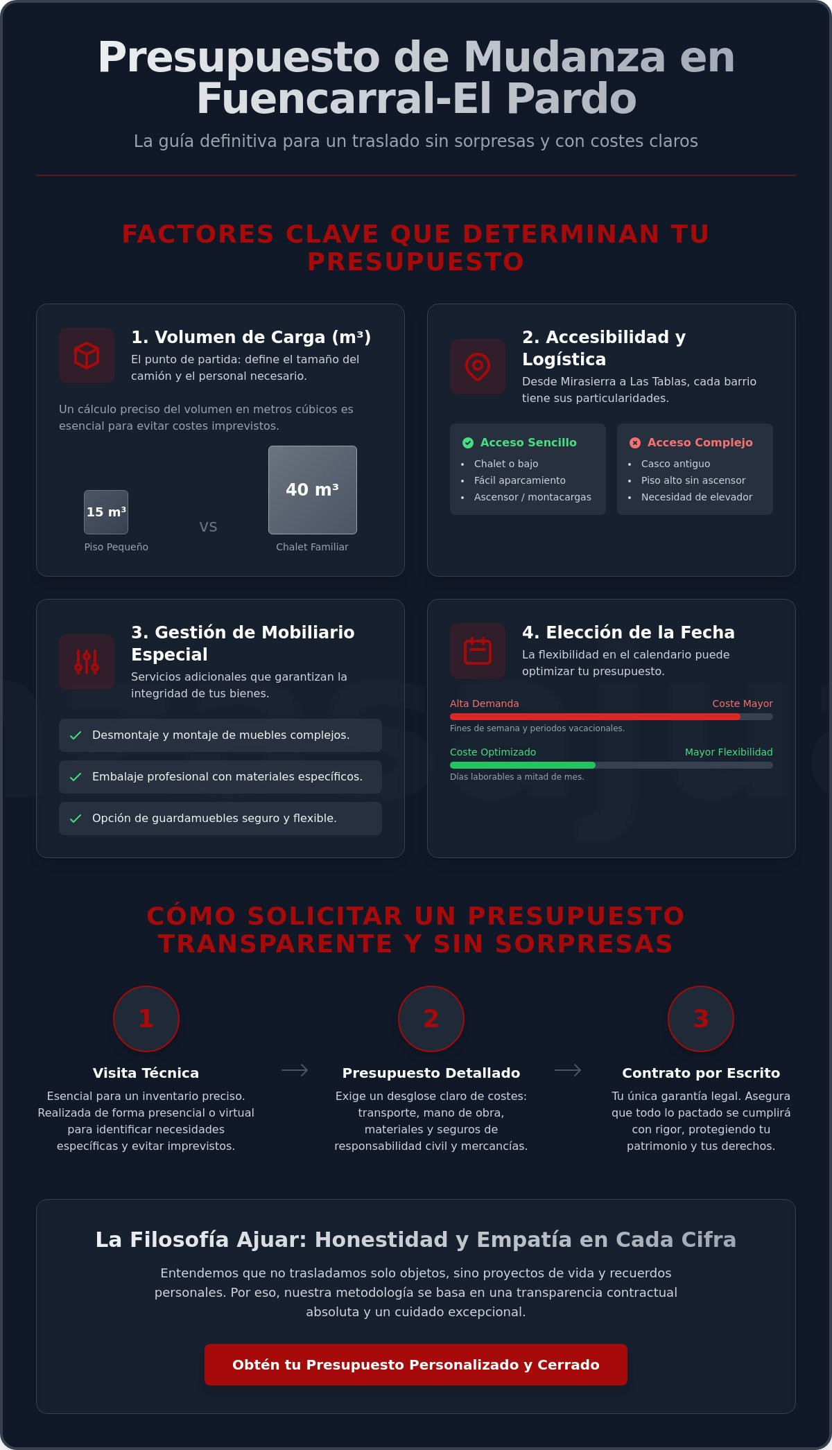 Presupuesto de mudanza en Fuencarral-El Pardo: Guía de precios y logística 2026