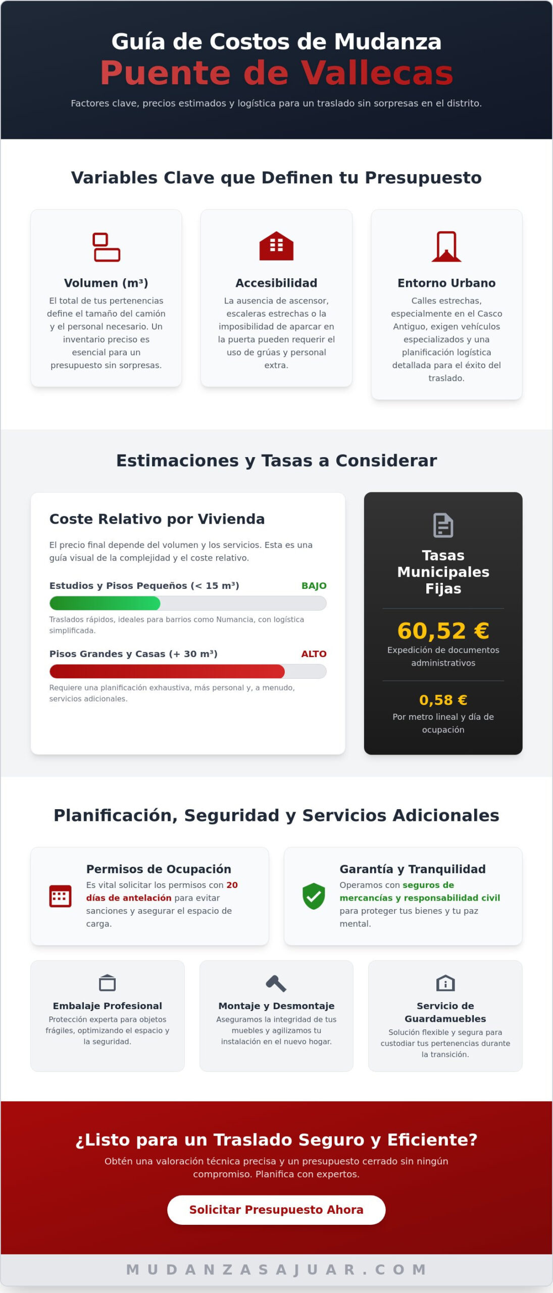 ¿Cuánto cuesta una mudanza en Puente de Vallecas? Guía de Precios y Logística 2026