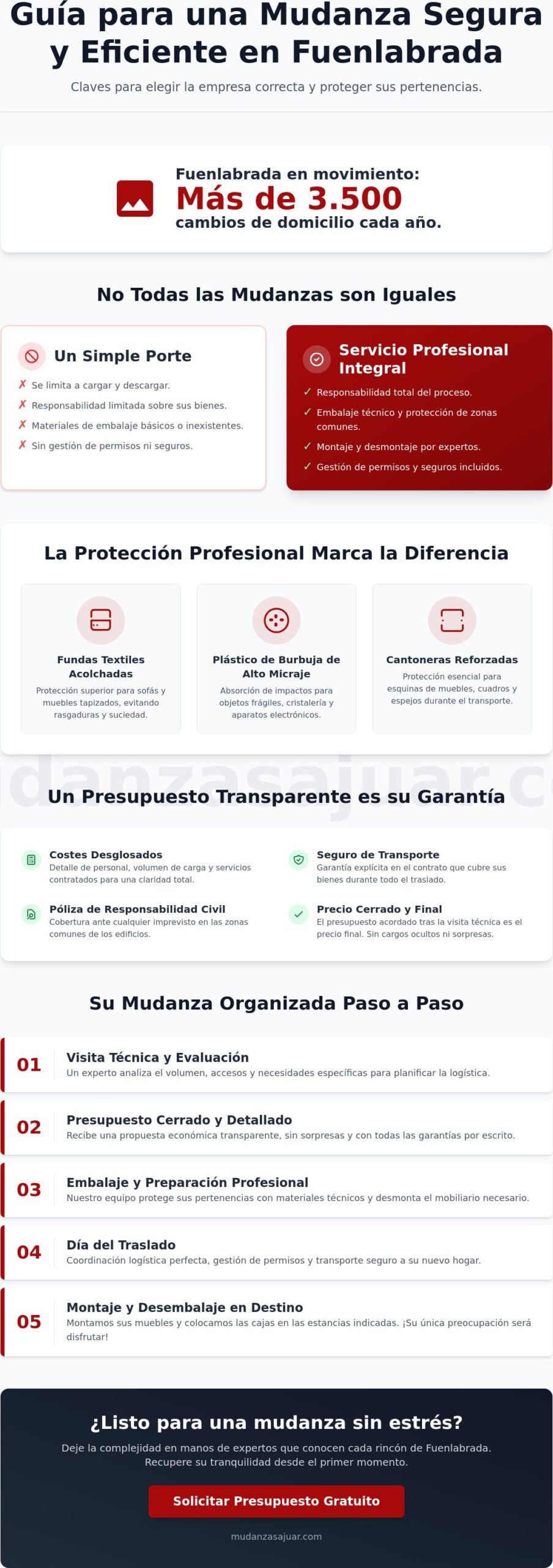 Empresas de mudanzas en Fuenlabrada: Guía para un traslado profesional y sin estrés en 2026