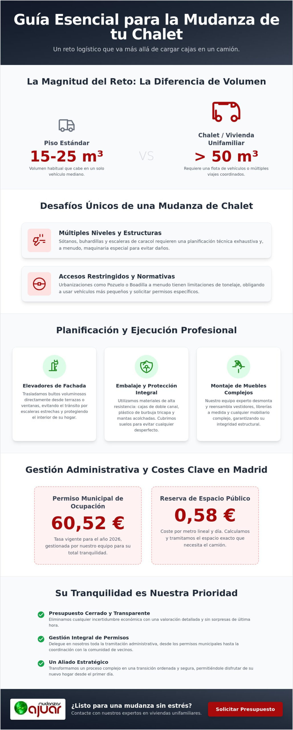 Mudanza de chalet en Madrid: Guía experta para traslados de gran volumen