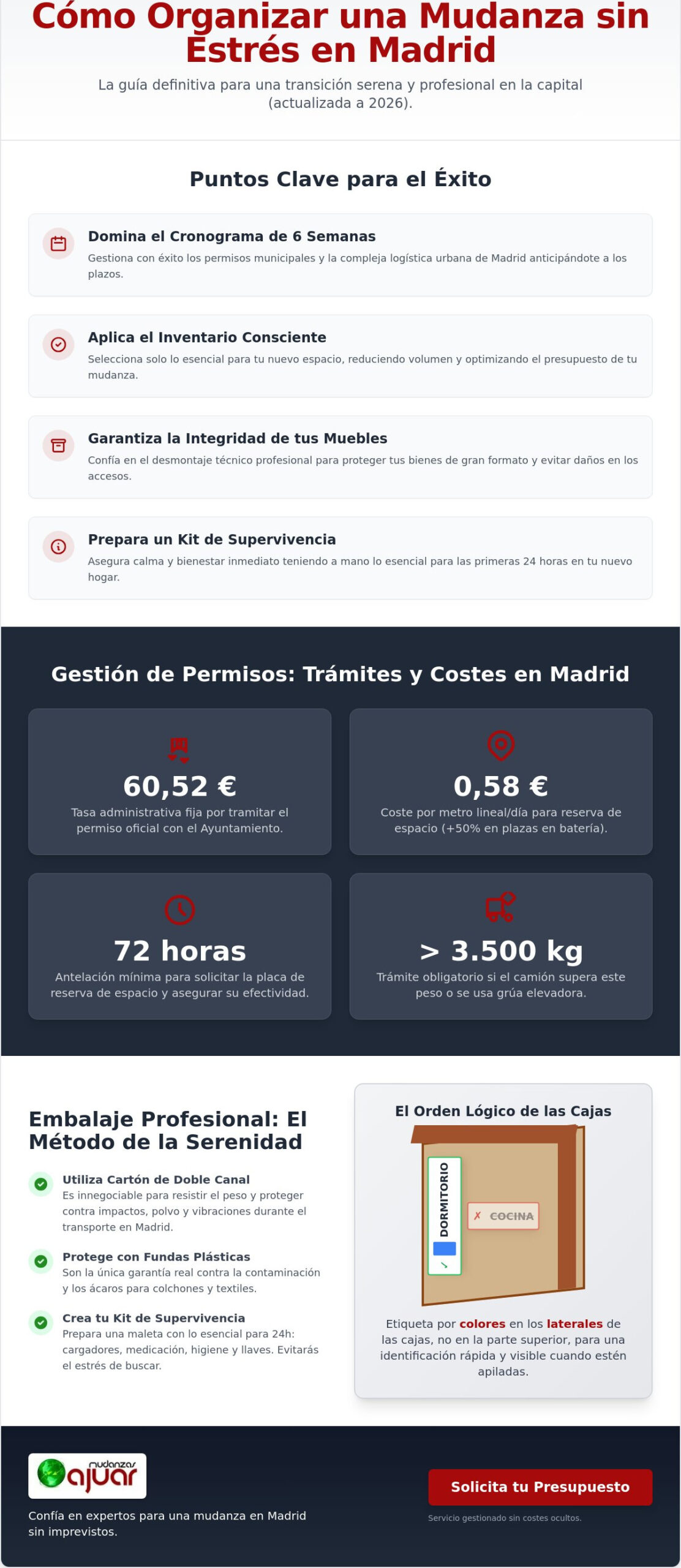 Cómo organizar una mudanza sin estrés en Madrid: Guía experta 2026