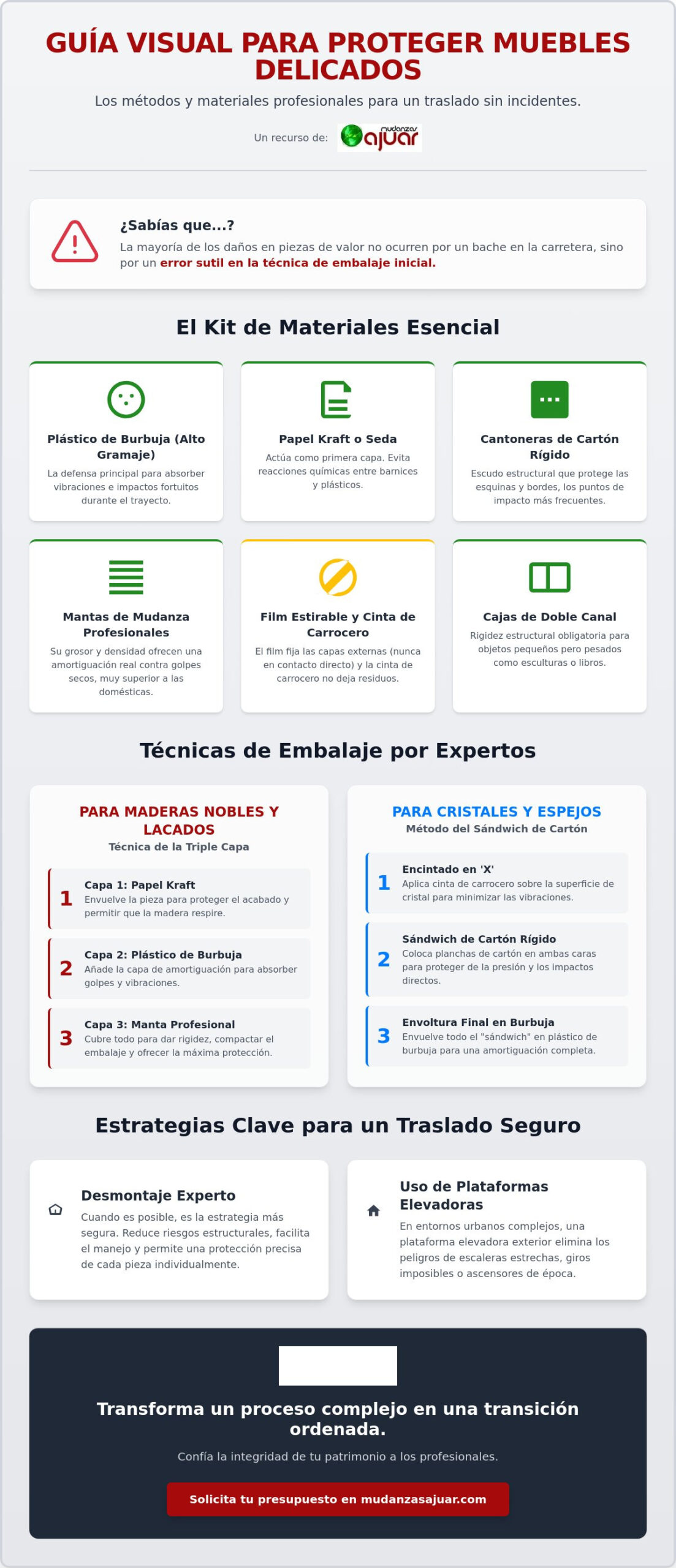 Cómo proteger muebles delicados para una mudanza: Guía de expertos 2026