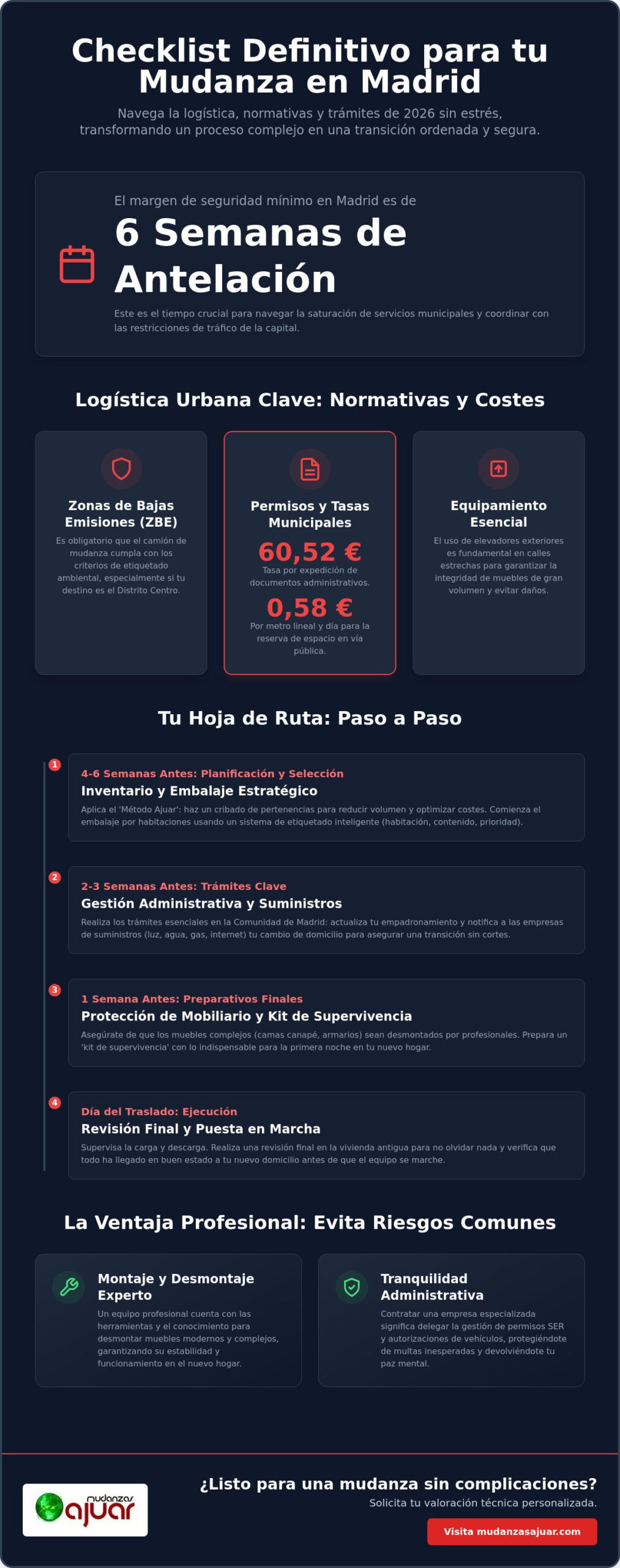 Checklist para mudanza en Madrid 2026: Guía paso a paso para un traslado sin estrés