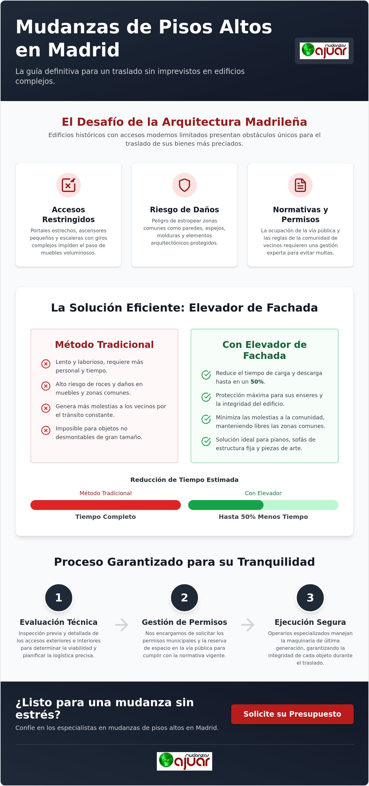 Mudanza de pisos altos en Madrid: Guía de logística y soluciones en altura