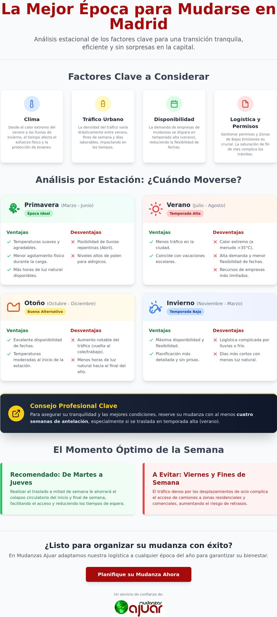 ¿Cuál es la mejor época del año para mudarse en Madrid? Guía 2026