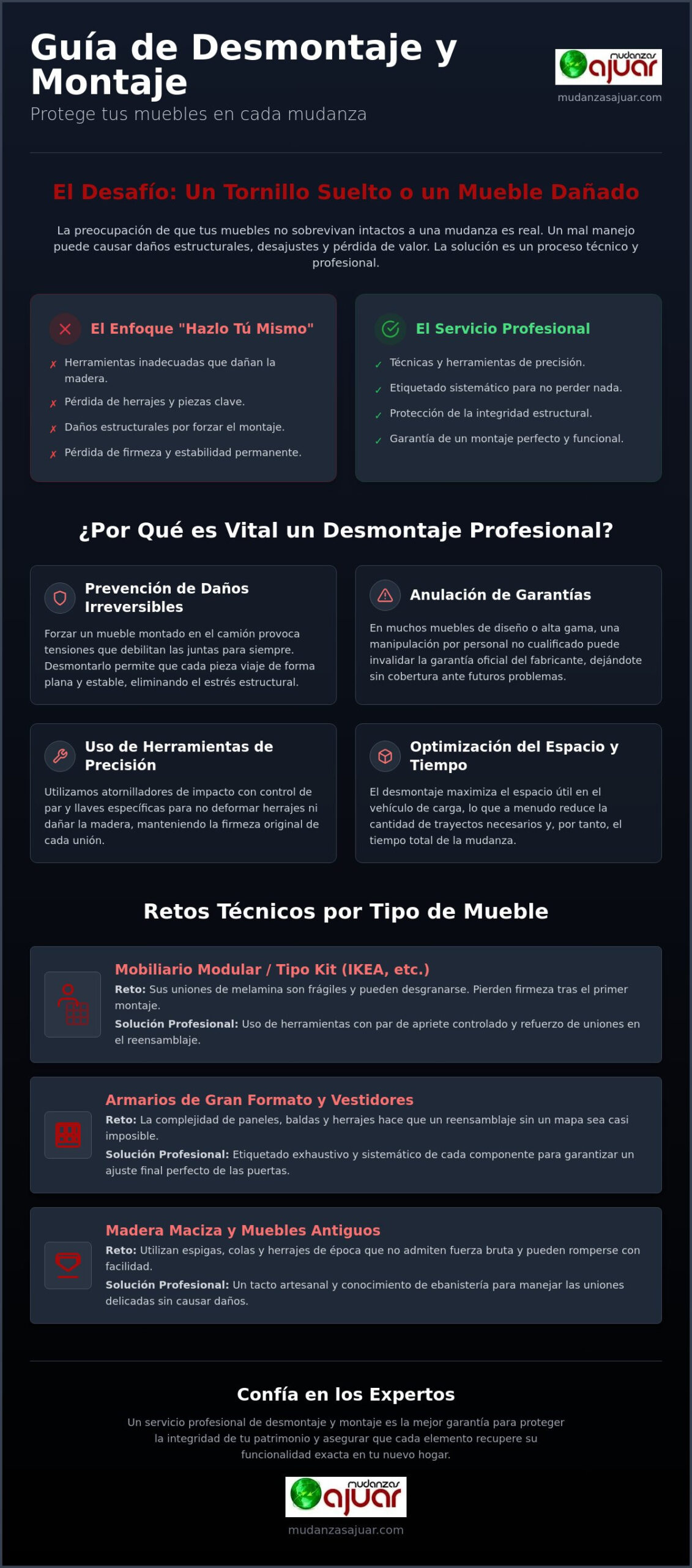 Desmontaje y montaje de muebles para mudanza: Guía para proteger tu patrimonio