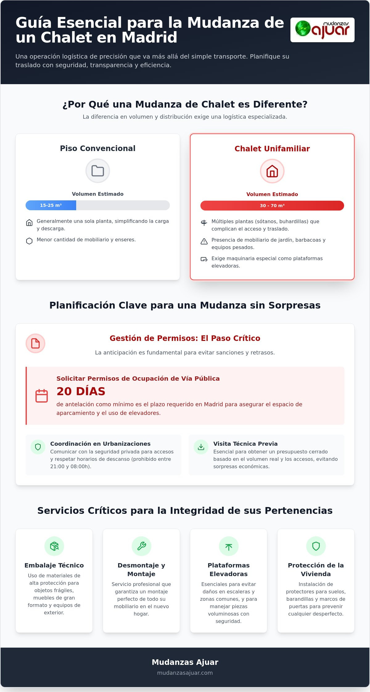 Mudanza de chalet en Madrid: Guía logística para un traslado sin estrés en 2026