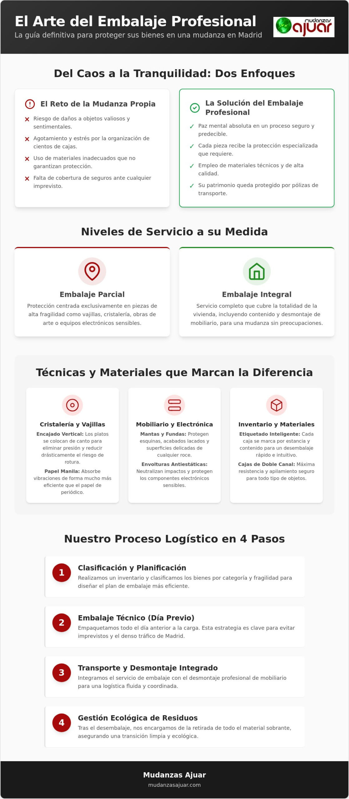 Servicio de embalaje profesional para mudanza en Madrid: Proteja su patrimonio con expertos