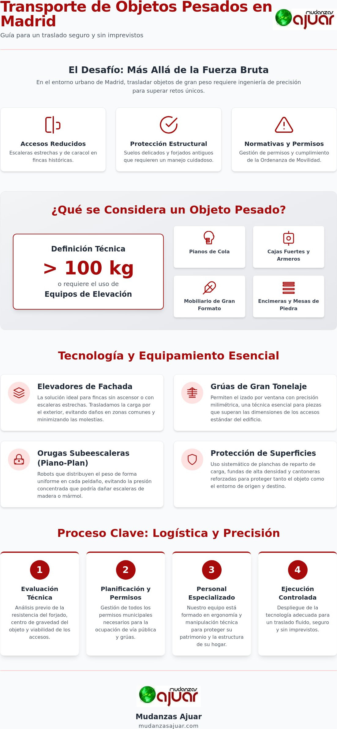 Transporte de objetos pesados en Madrid: Seguridad y precisión para tus enseres