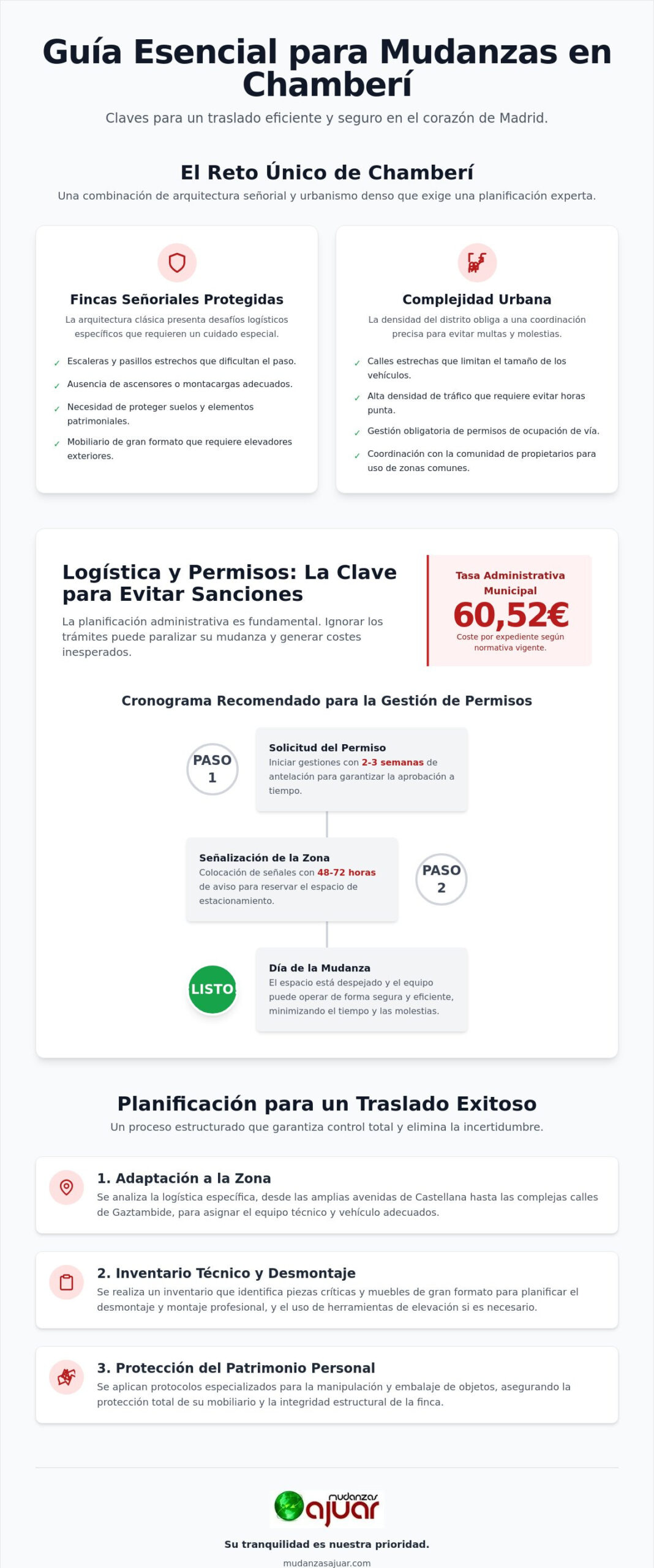 Mudanzas en el Distrito de Chamberí: Guía Logística y Profesional 2026