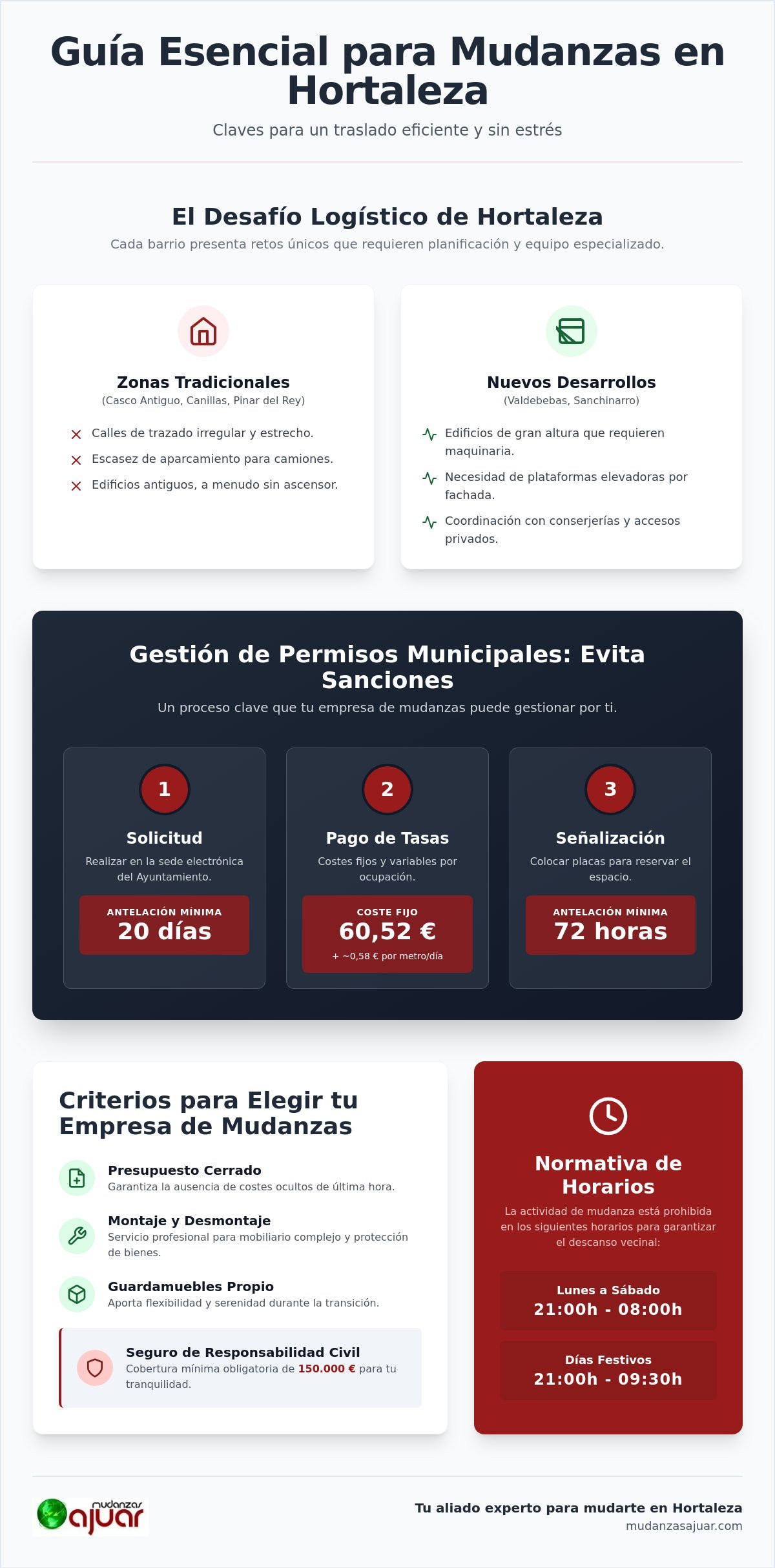 Empresas de Mudanzas en Hortaleza: Guía Profesional para tu Traslado en 2026