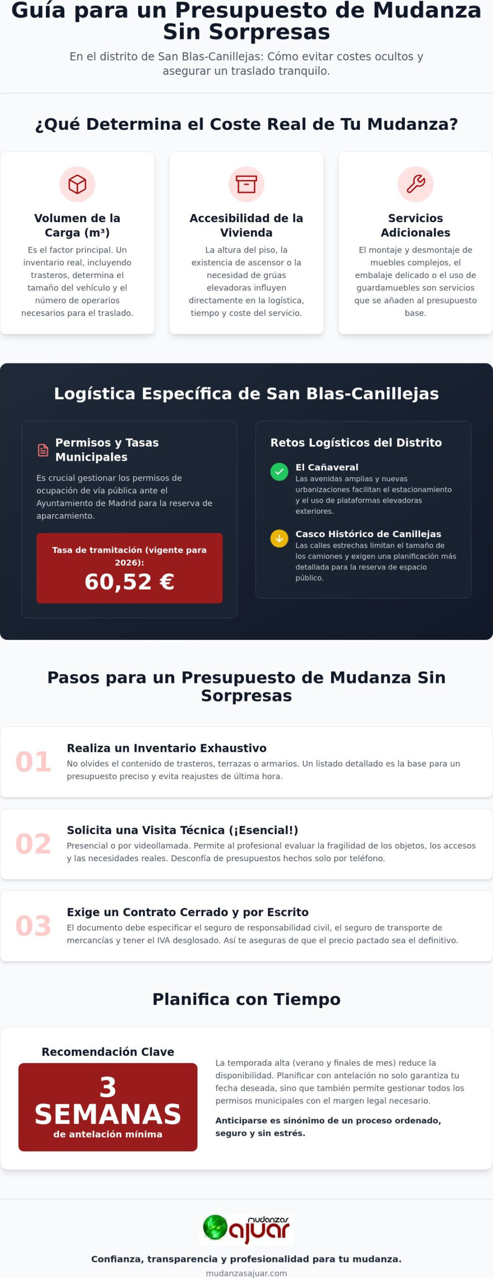 Presupuesto de mudanza en San Blas-Canillejas: Guía para un traslado profesional en 2026