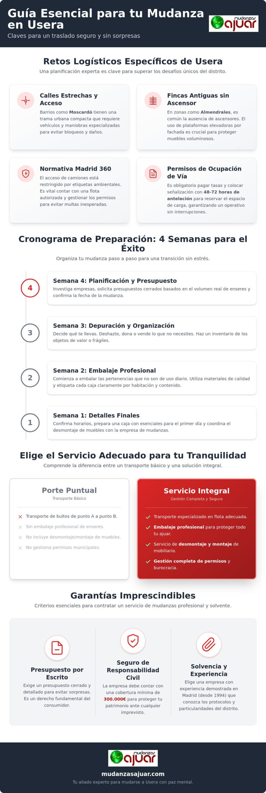 Servicio de mudanzas en Usera: Guía logística y consejos para un traslado sin estrés en 2026