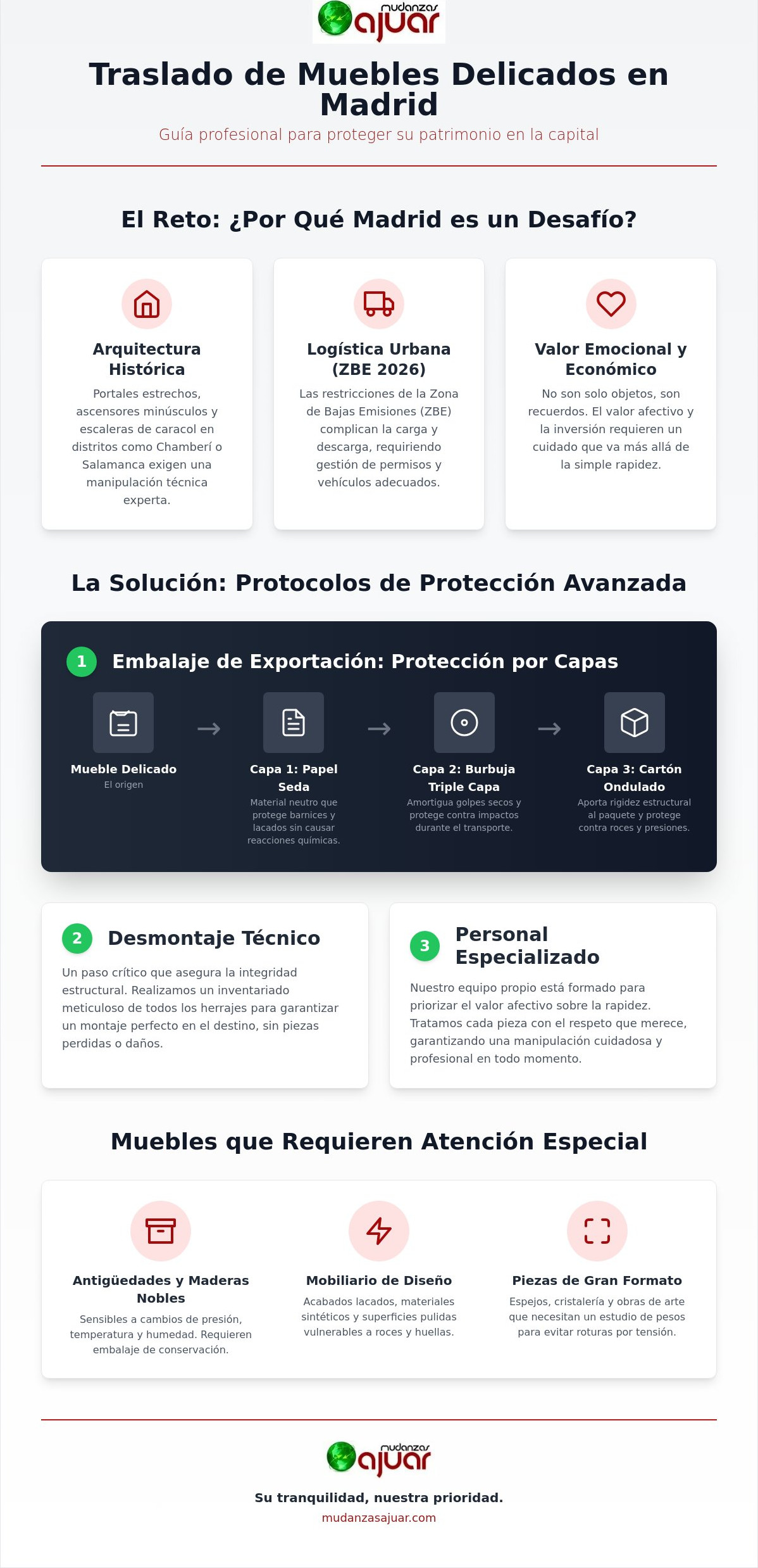 Traslado de muebles delicados en Madrid: Guía experta de protección y logística 2026