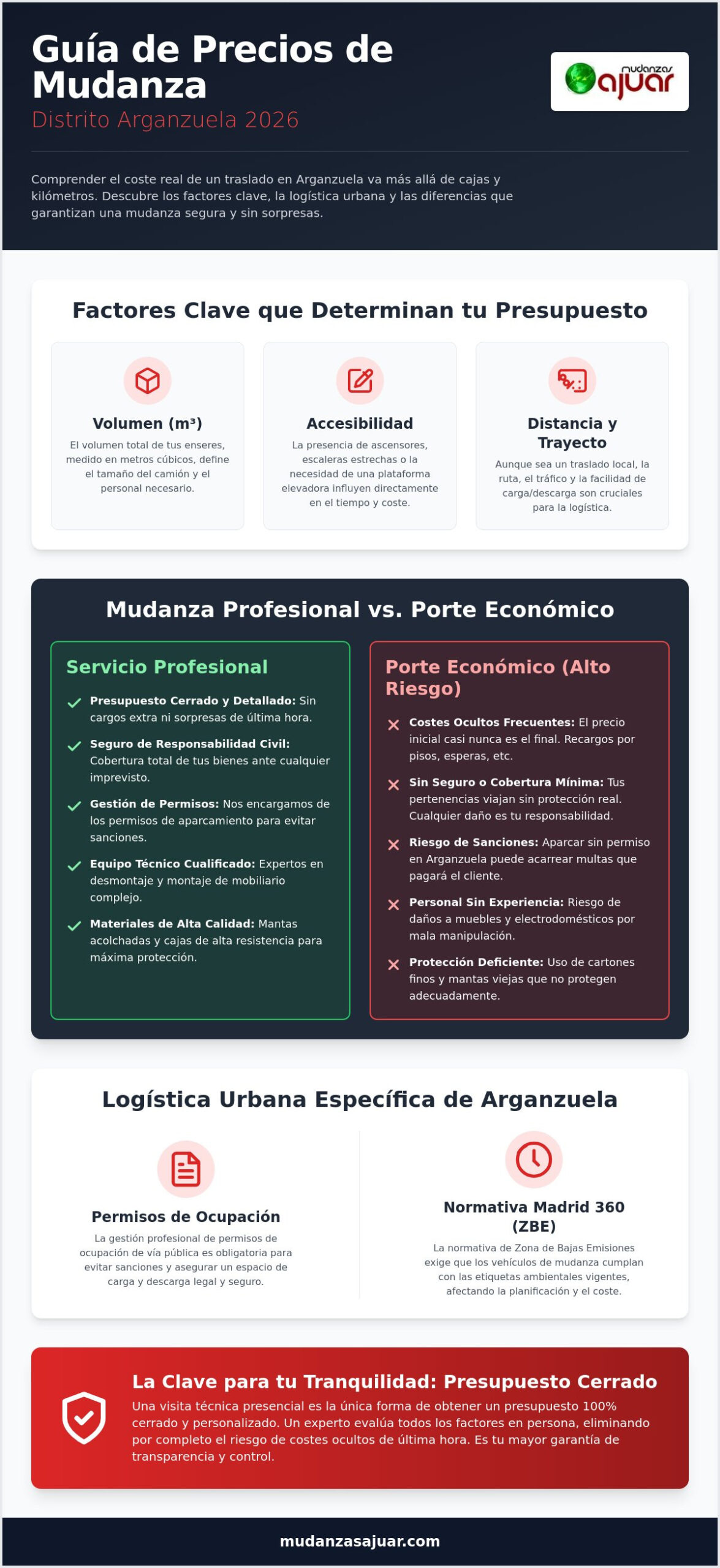 Precio de mudanza en Arganzuela: Guía de costes y logística local 2026