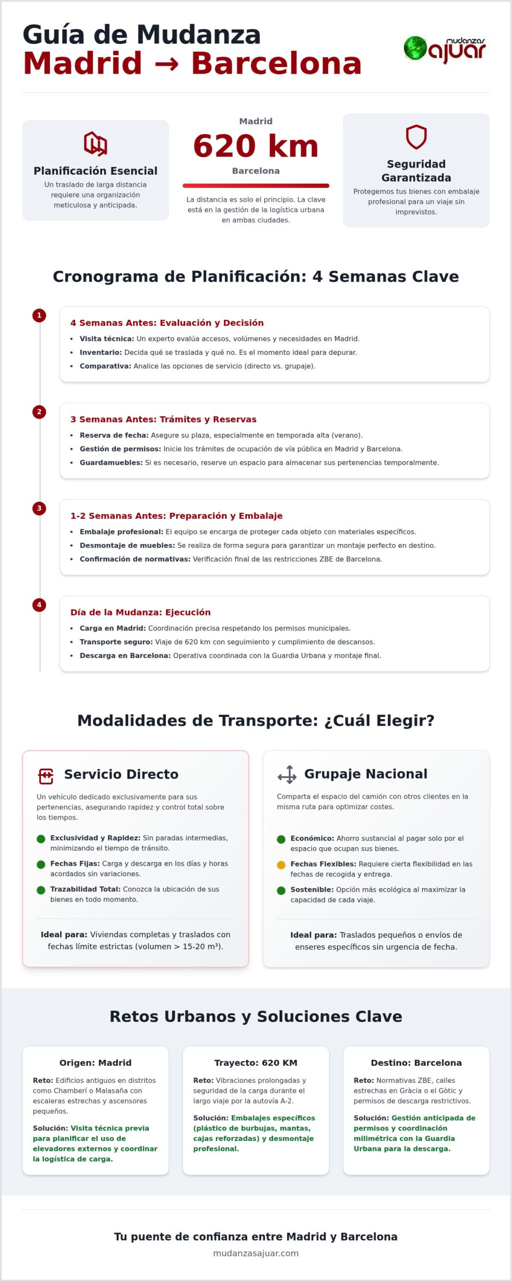 Mudanza de Madrid a Barcelona: Guía Logística y Consejos Expertos 2026