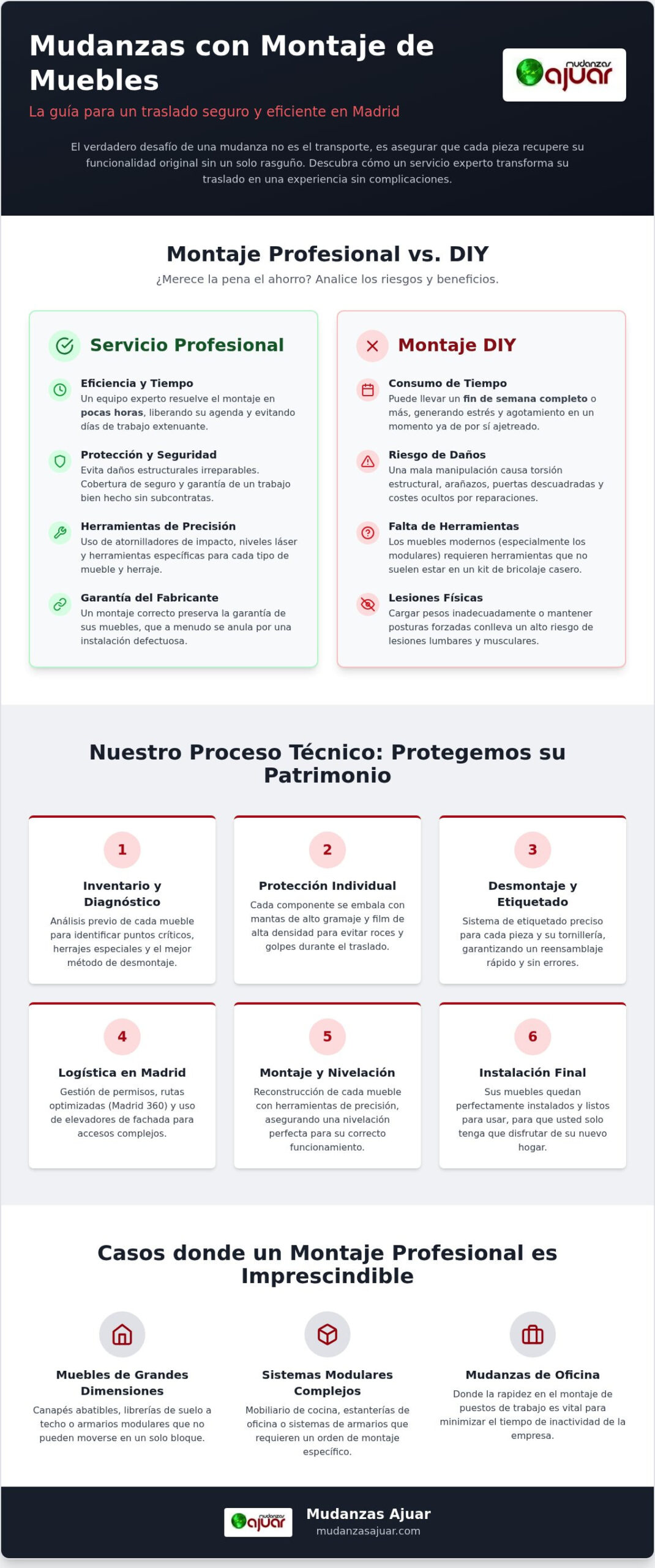 Mudanzas con montaje de muebles en Madrid: Guía para un traslado profesional en 2026