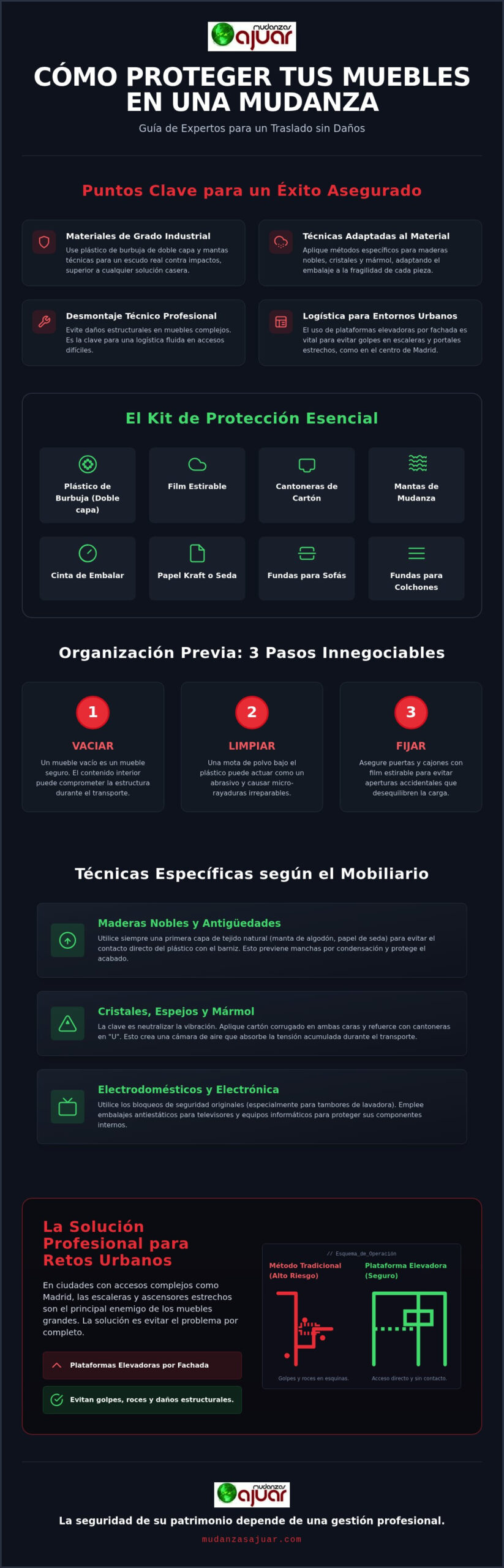 Cómo proteger los muebles en una mudanza: Guía de expertos 2026