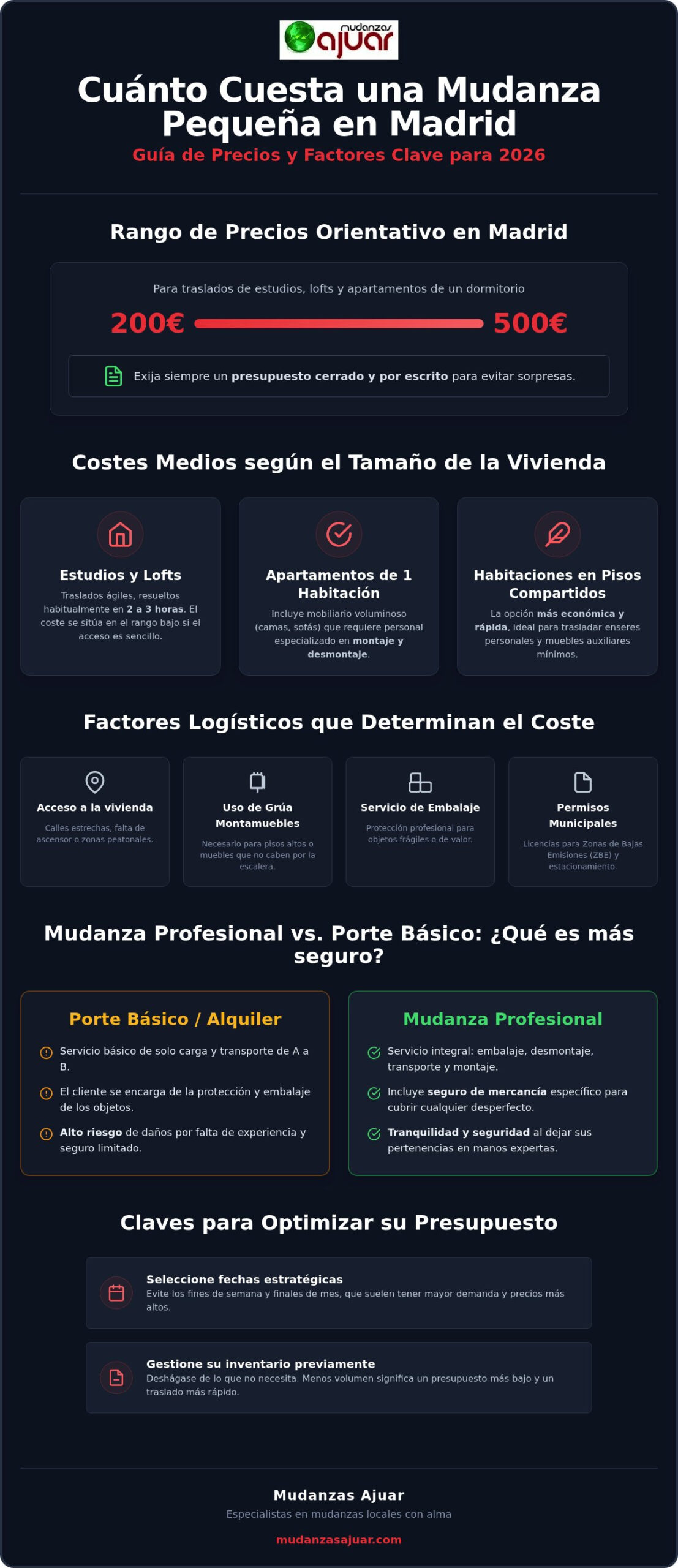 ¿Cuánto cuesta una mudanza pequeña en Madrid? Precios y Guía 2026
