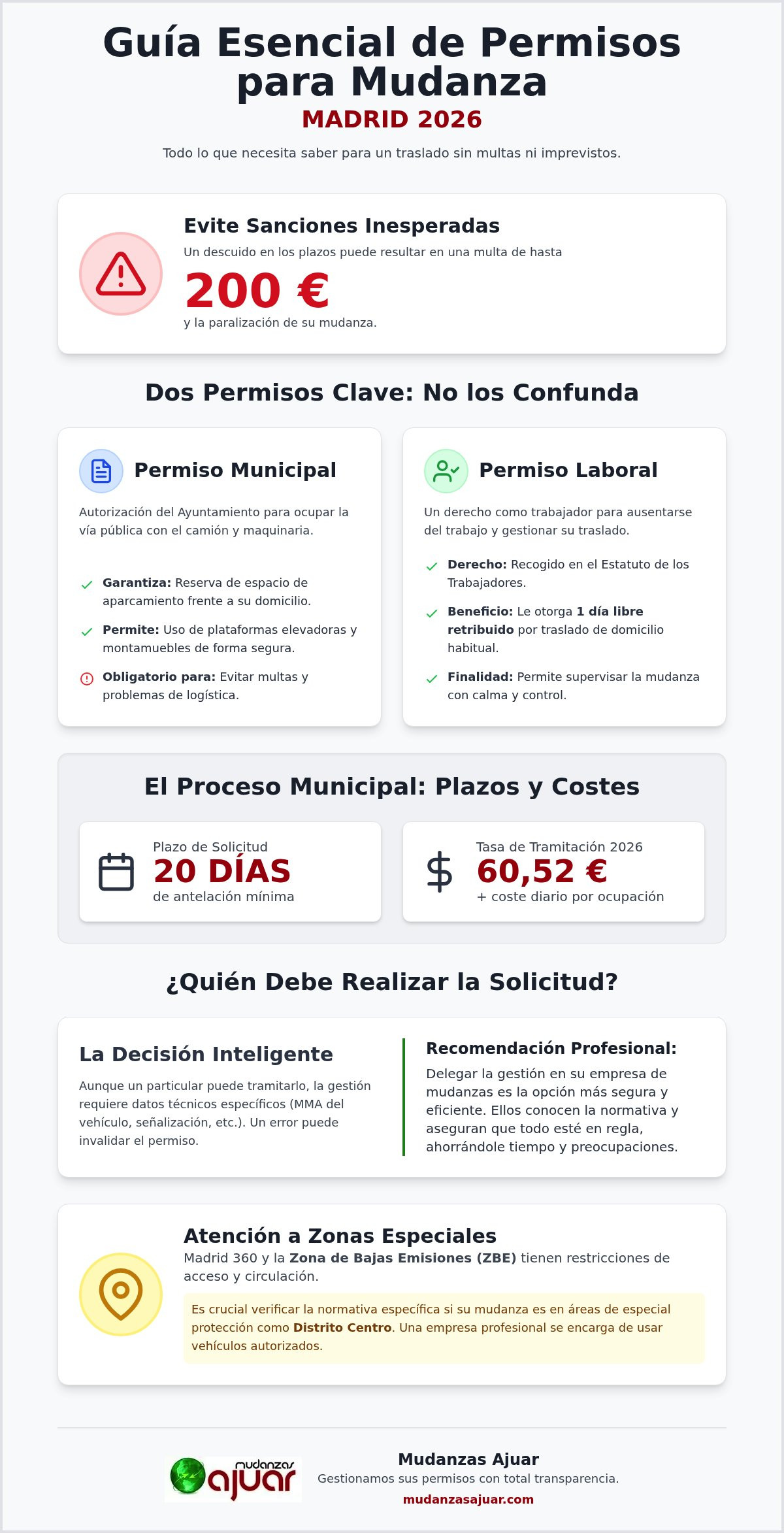 Permisos para mudanza en Madrid: Guía completa de normativa y trámites 2026