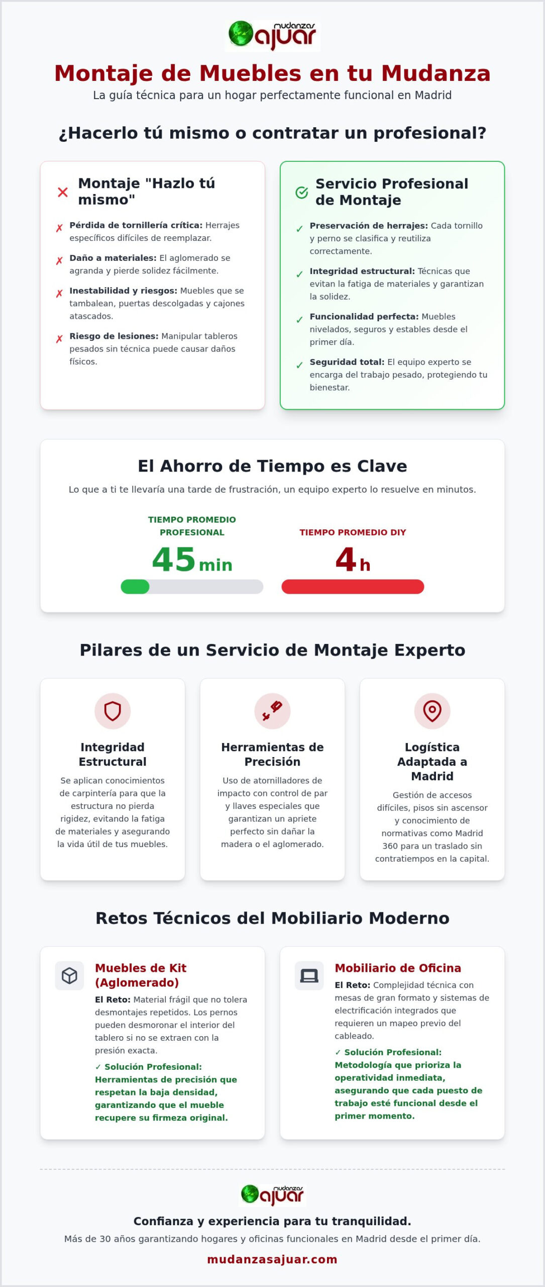 Servicio de Montaje de Muebles para Mudanzas en Madrid: Guía Completa 2026