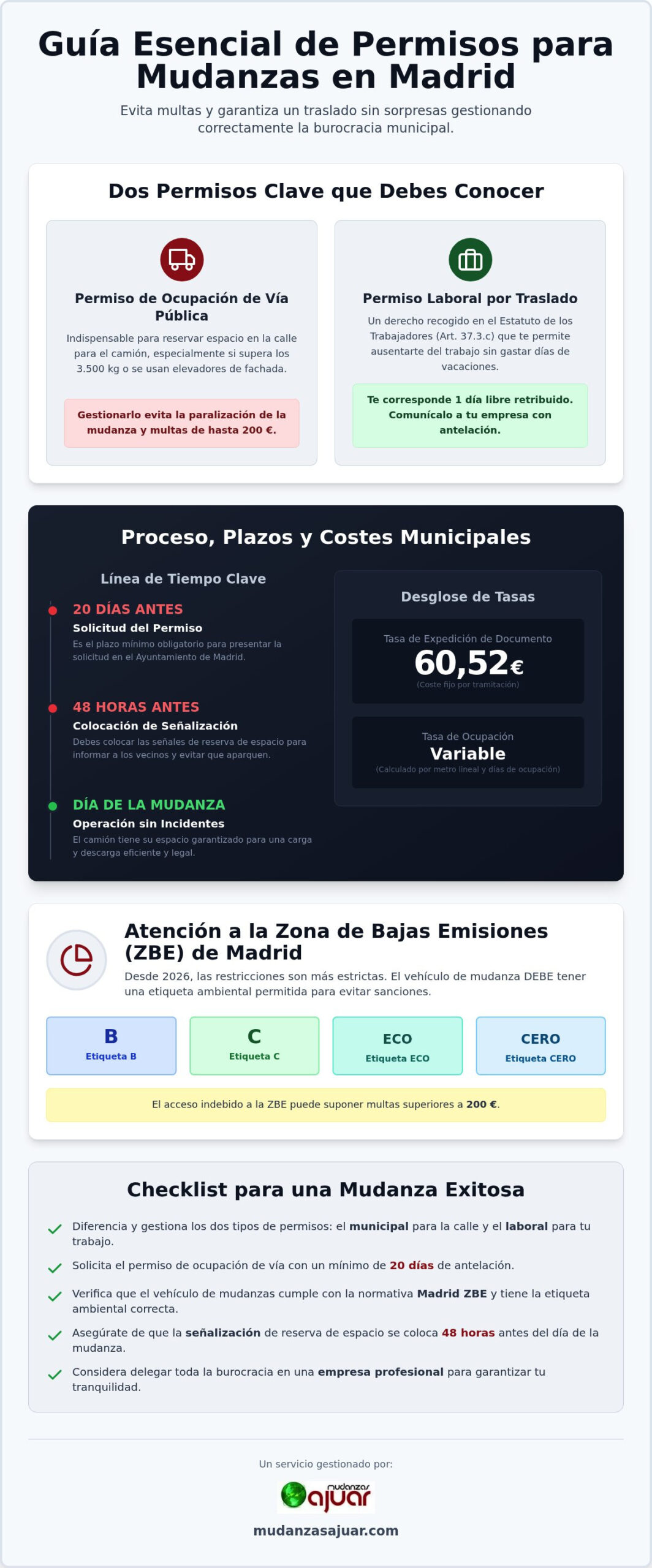 Permisos para mudanzas en Madrid: Guía completa y trámites 2026
